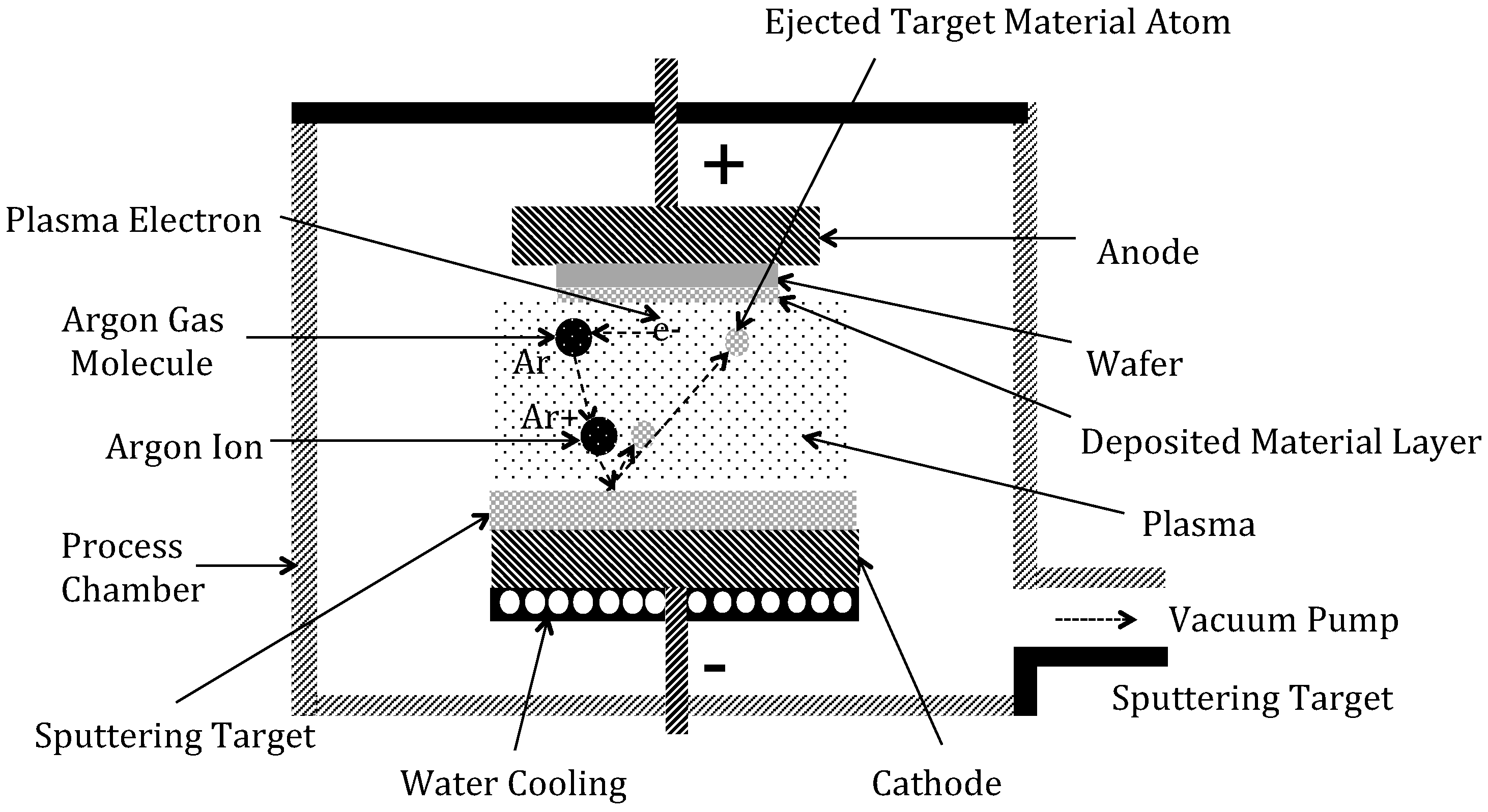 Micromachines 13 02084 g0a6 Micromachines 13 02084 g0a6