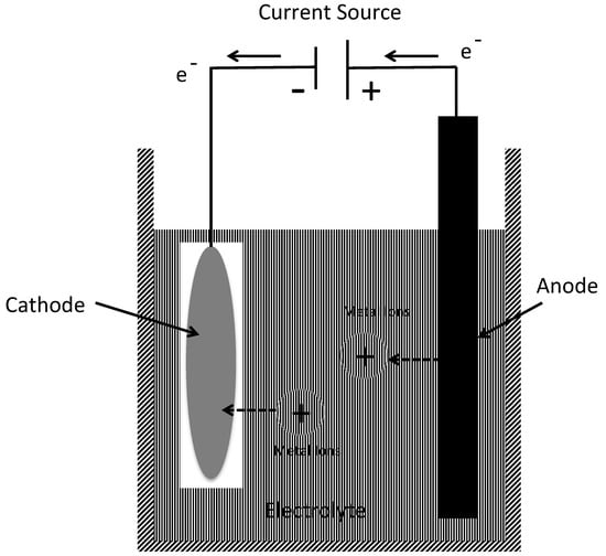 Micromachines 13 02084 g0a7
