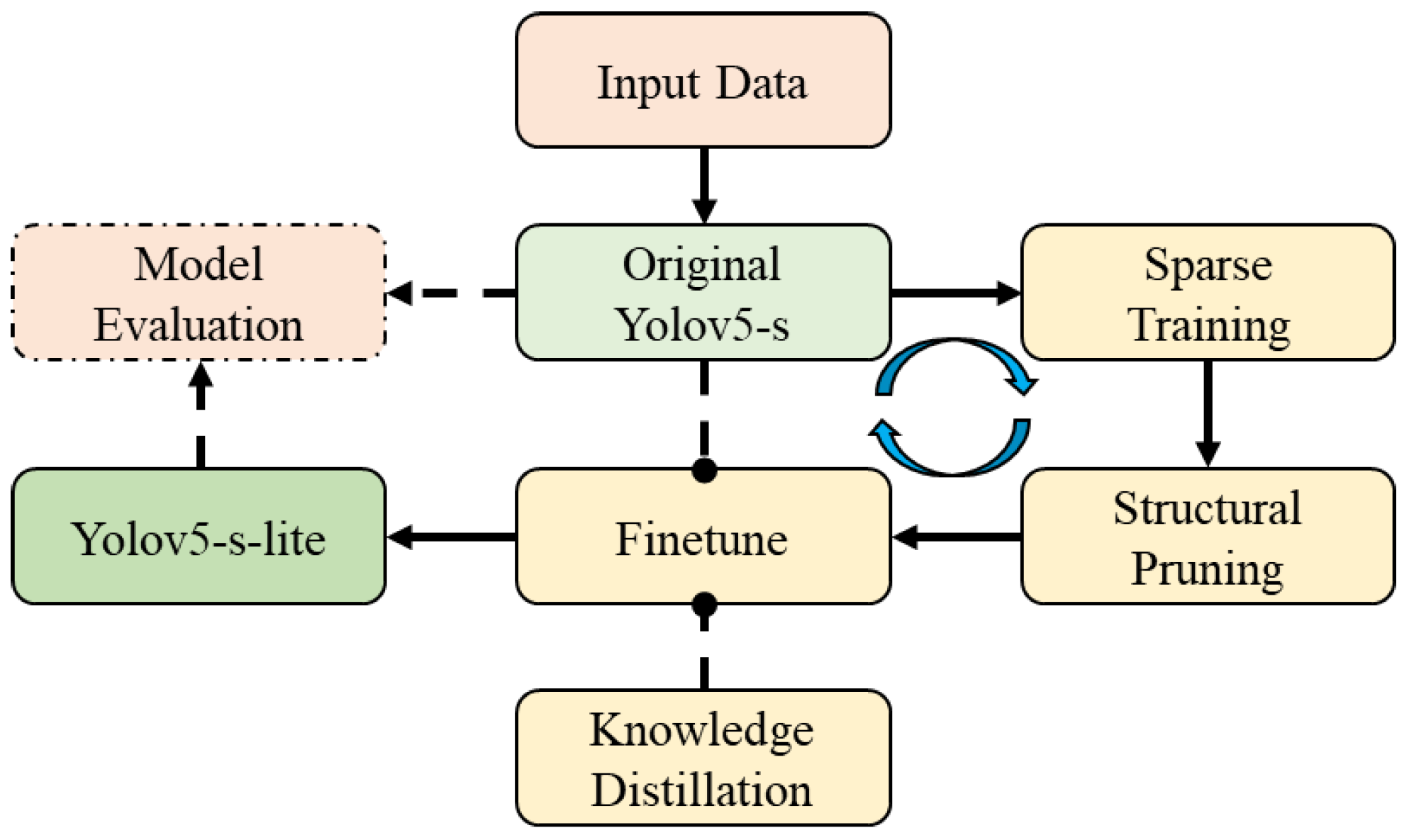 Micromachines 13 02085 g002