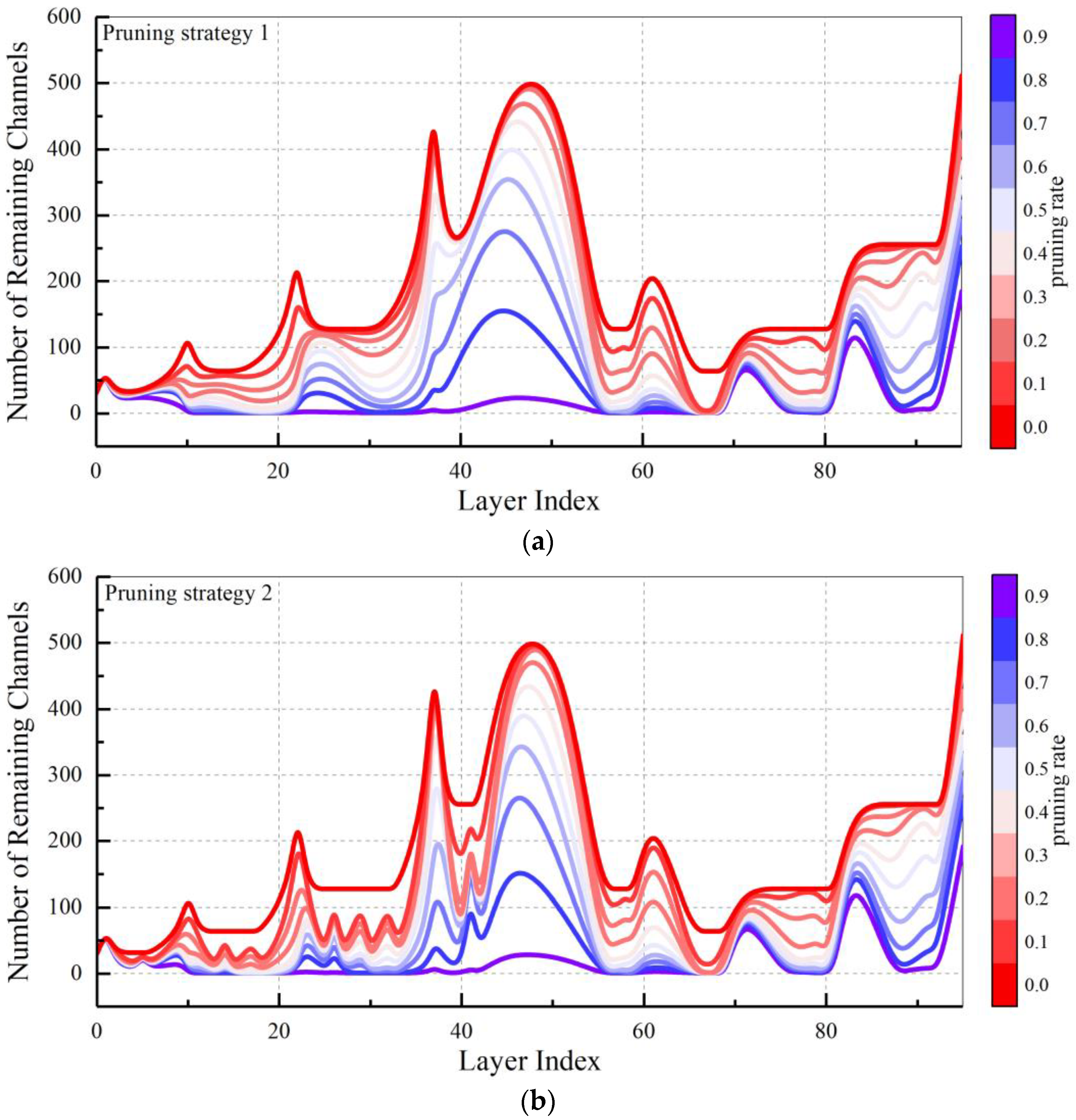 Micromachines 13 02085 g005a