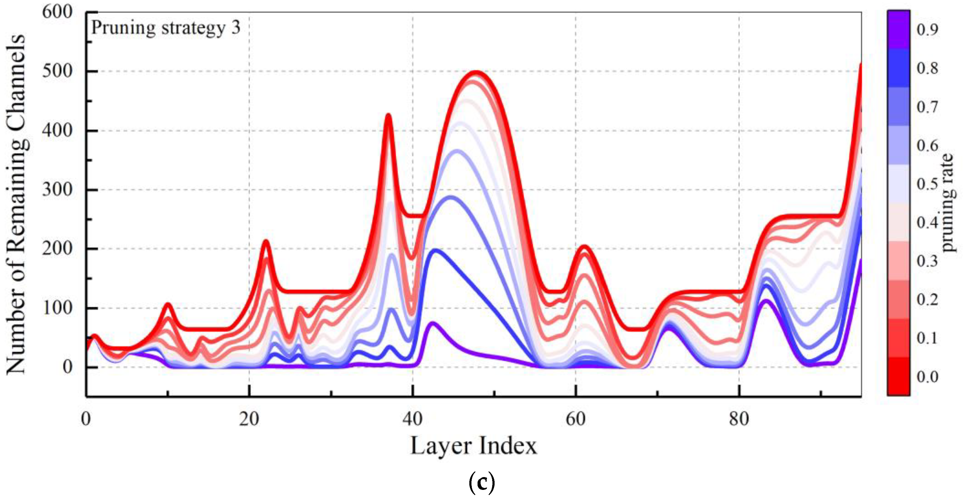 Micromachines 13 02085 g005b