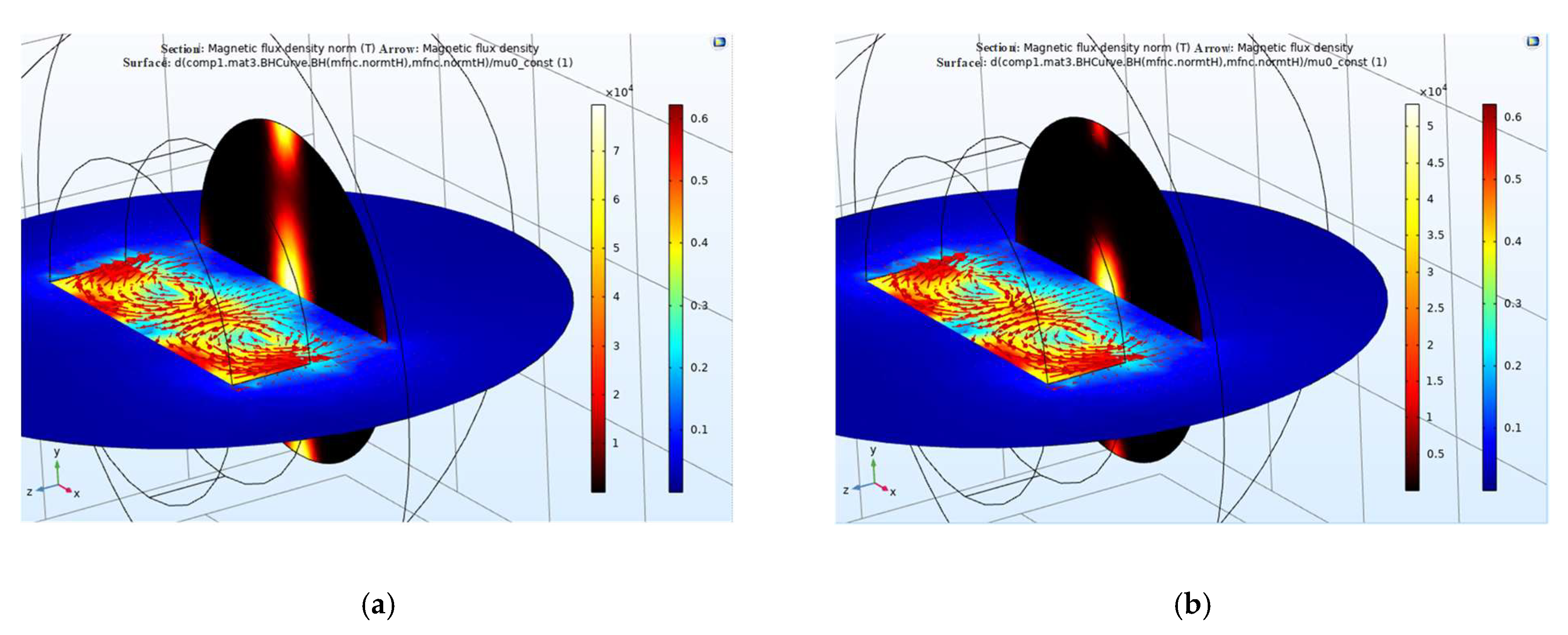 Micromachines 13 02086 g007