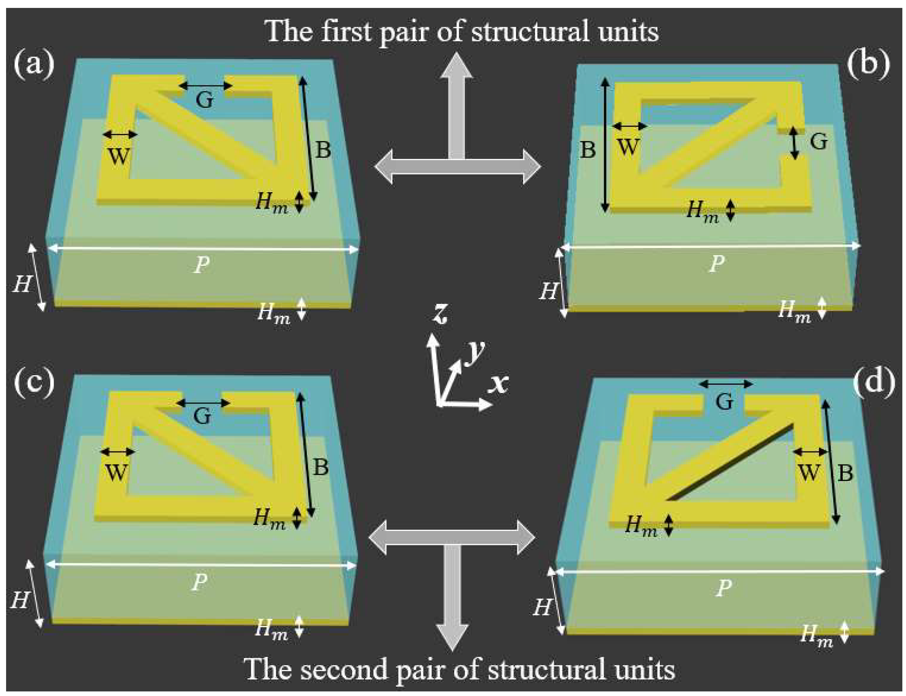 Micromachines 13 02087 g001