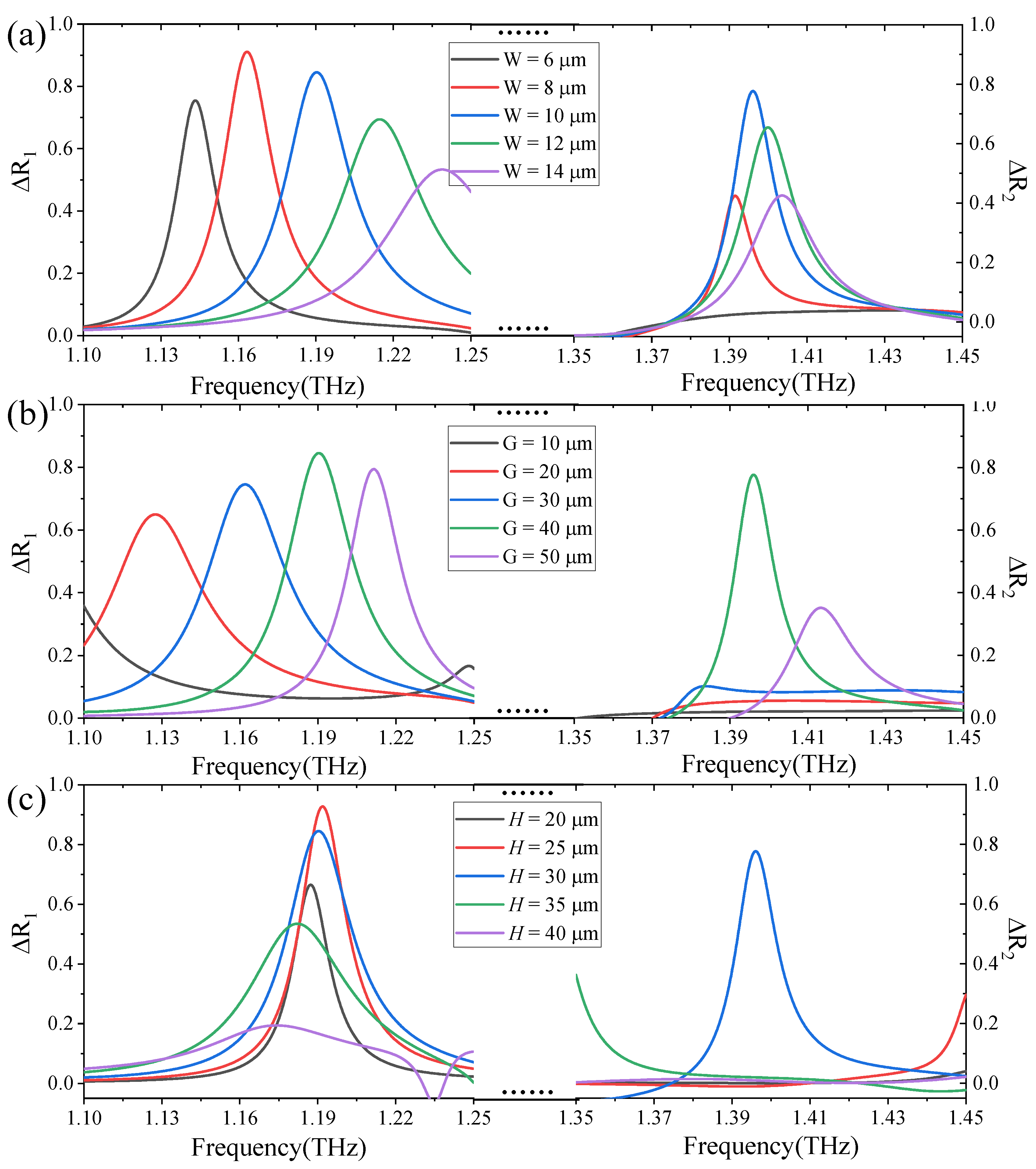 Micromachines 13 02087 g003