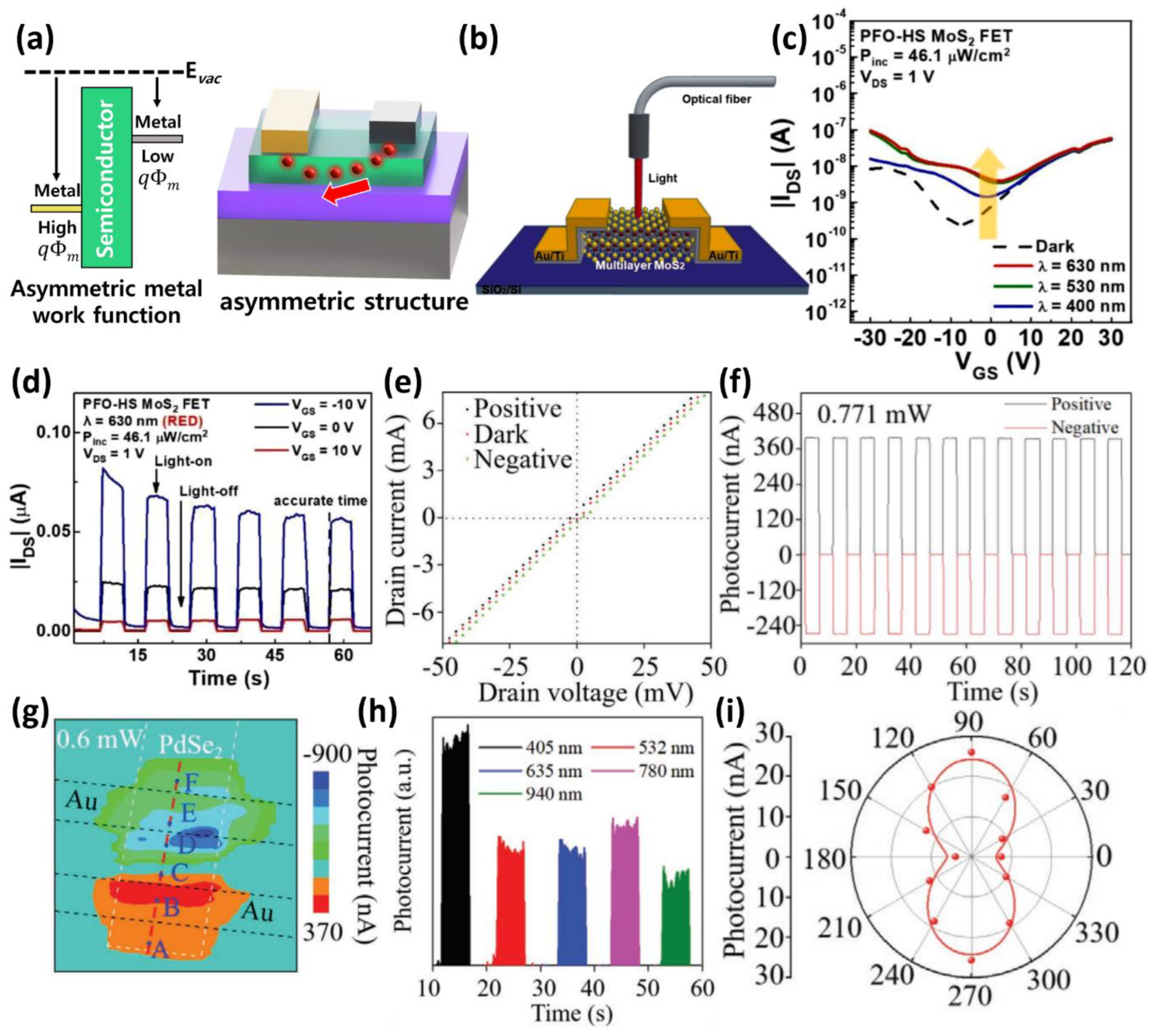 Micromachines 13 02089 g001