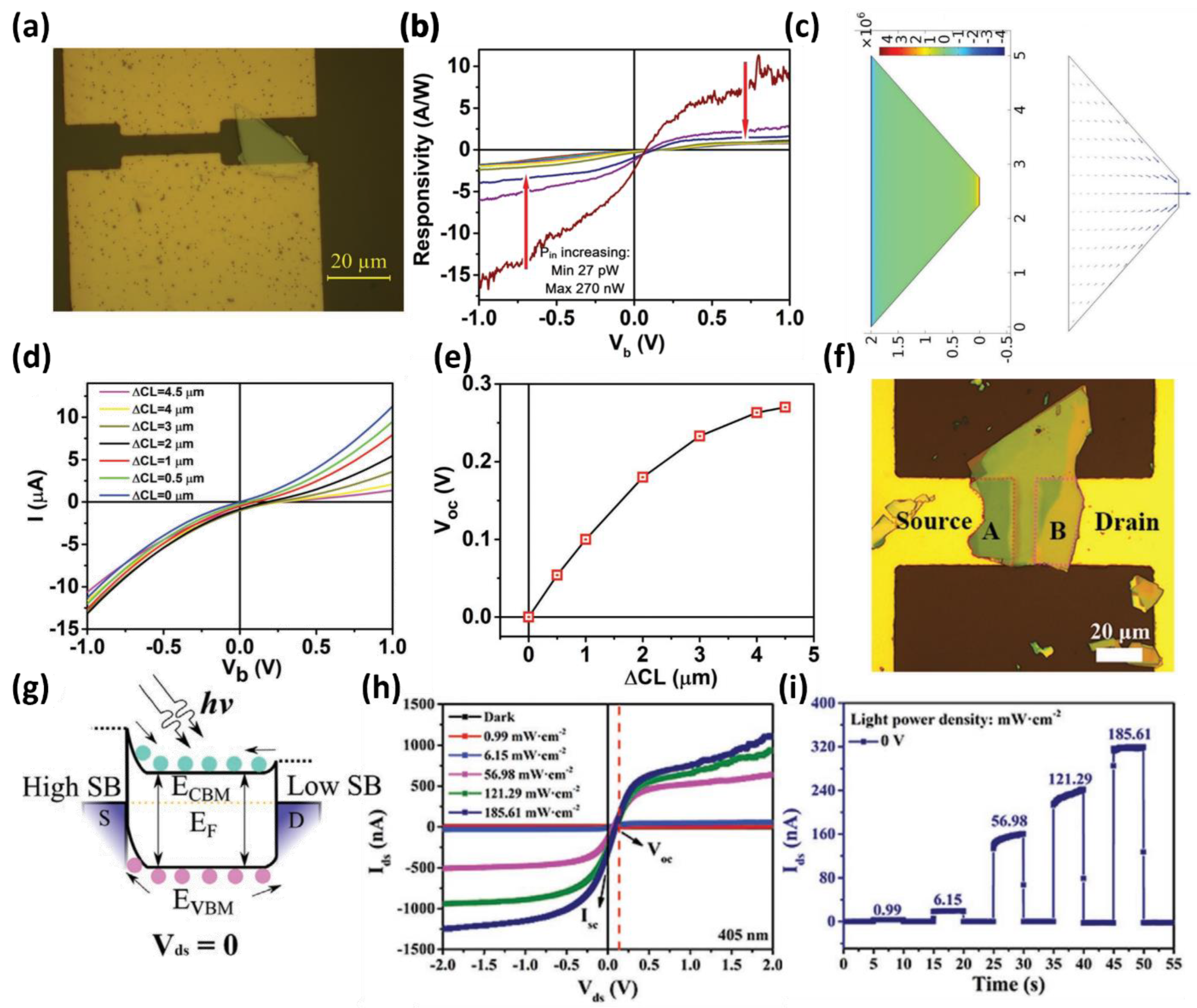Micromachines 13 02089 g002