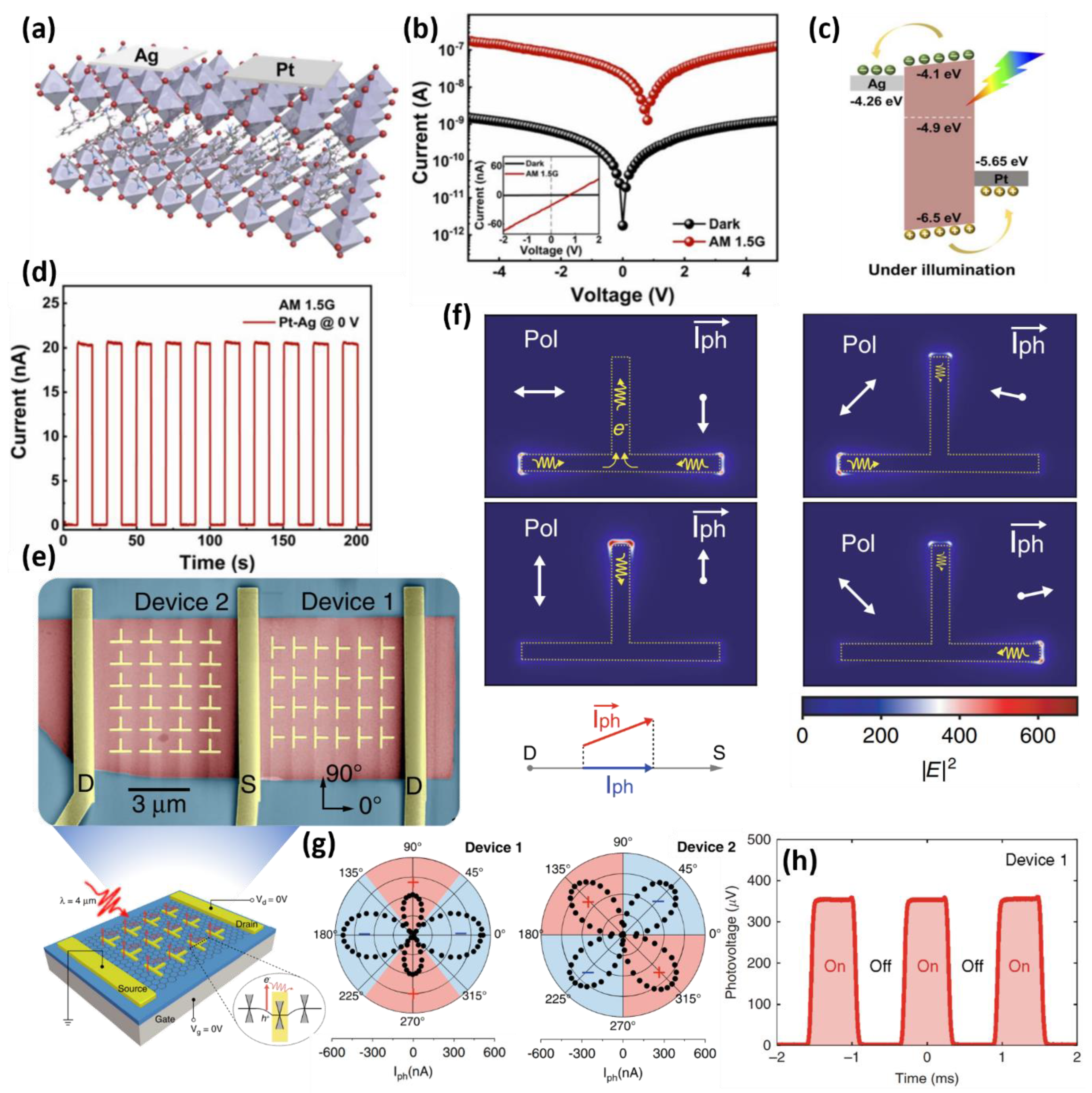 Micromachines 13 02089 g003