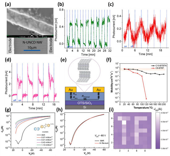 Micromachines 13 02089 g004