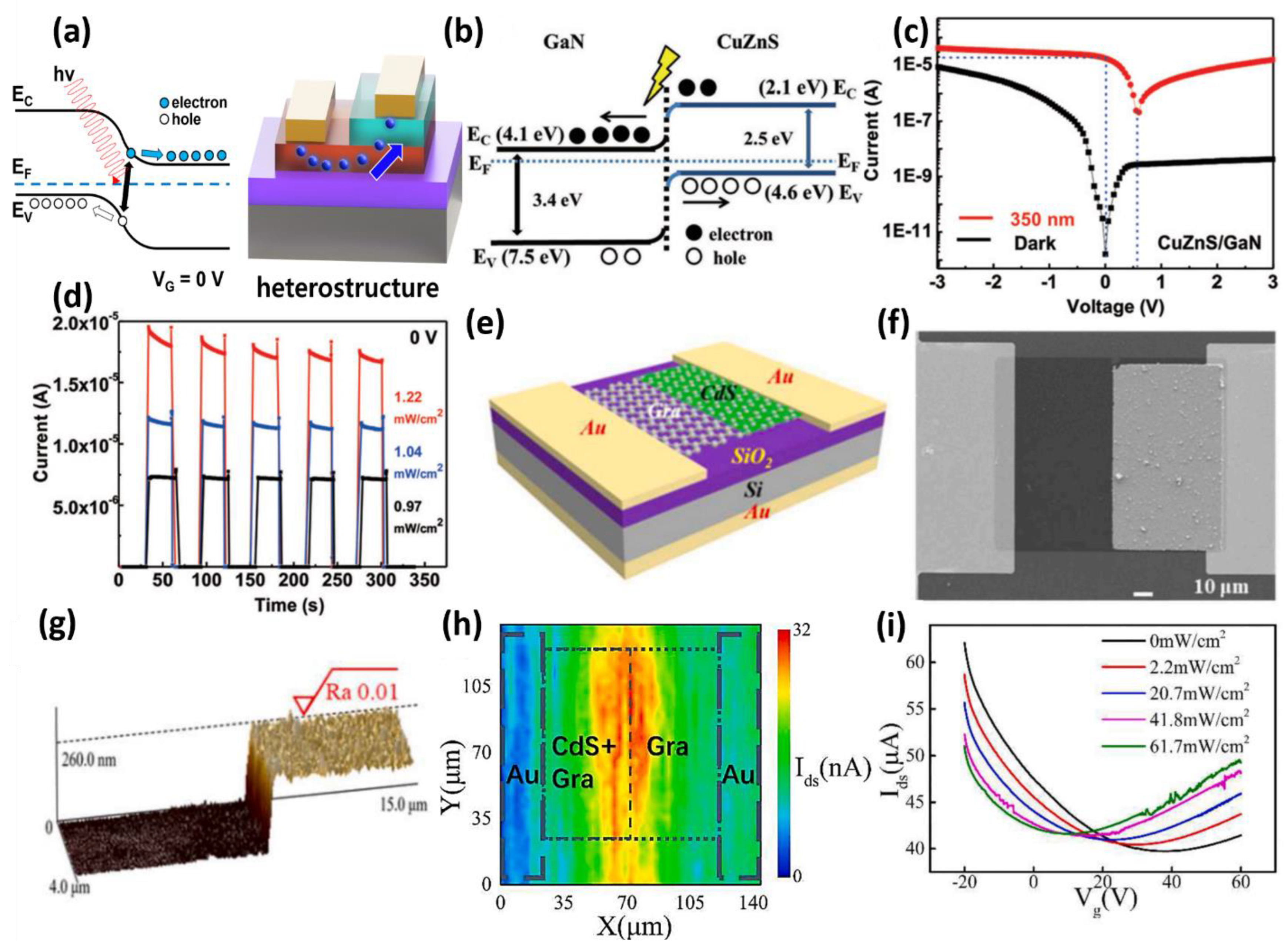 Micromachines 13 02089 g005