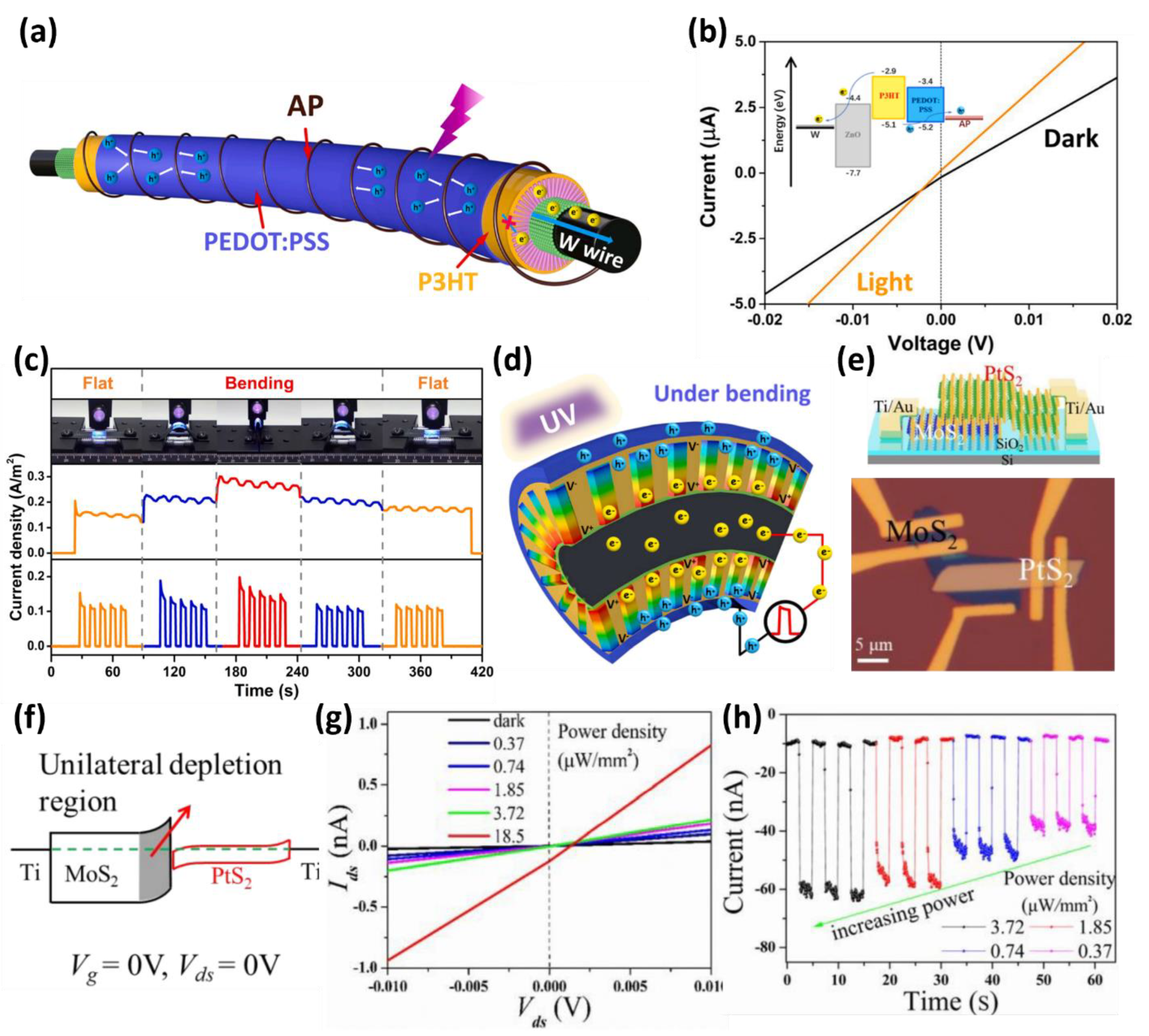 Micromachines 13 02089 g007