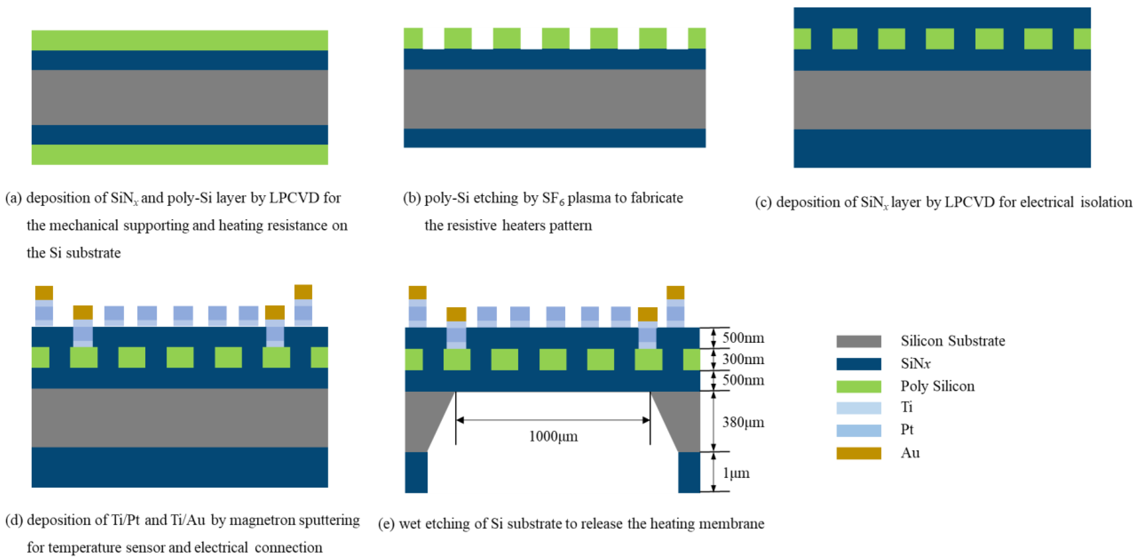 Micromachines 13 02090 g001