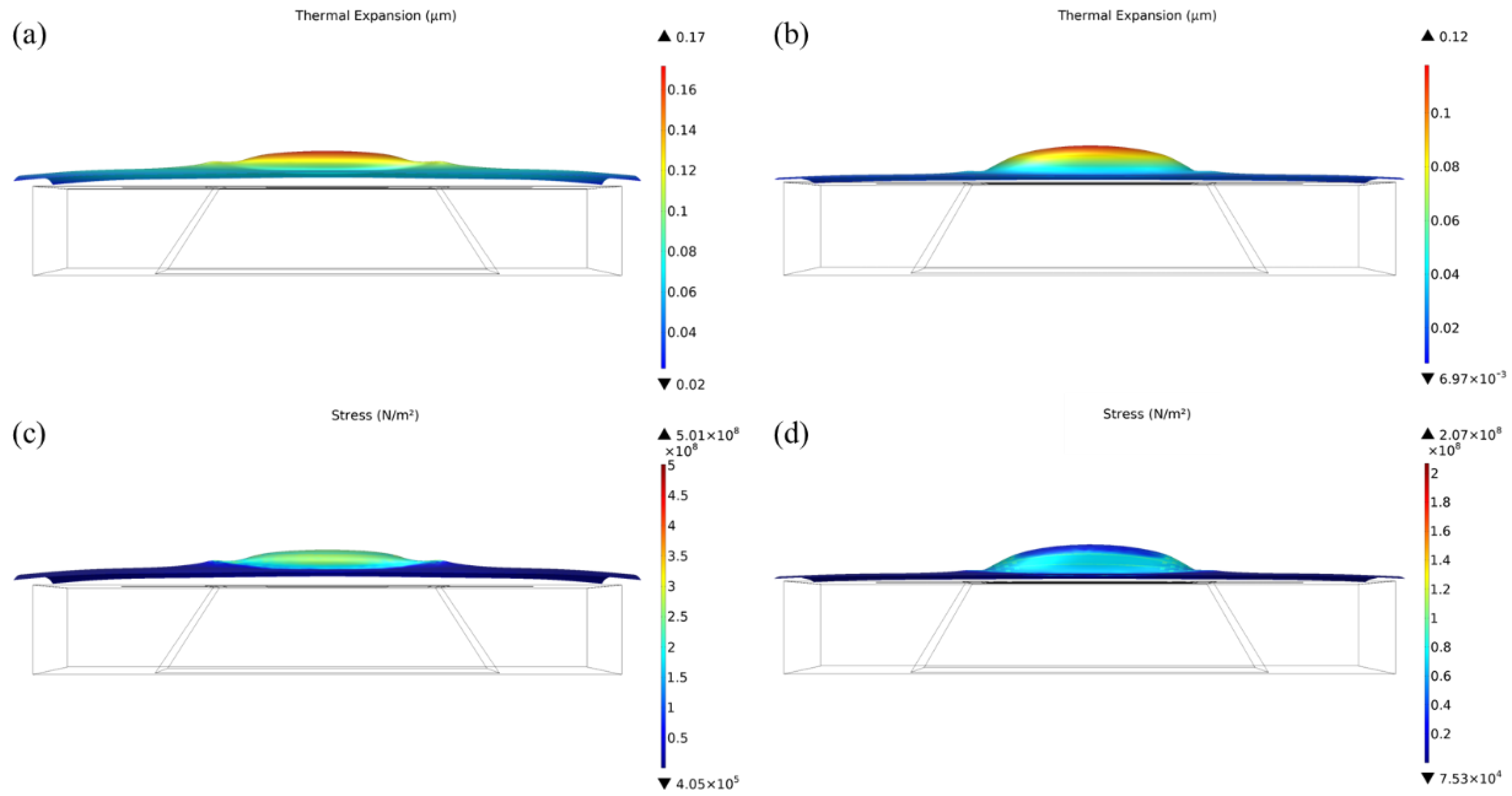Micromachines 13 02090 g006