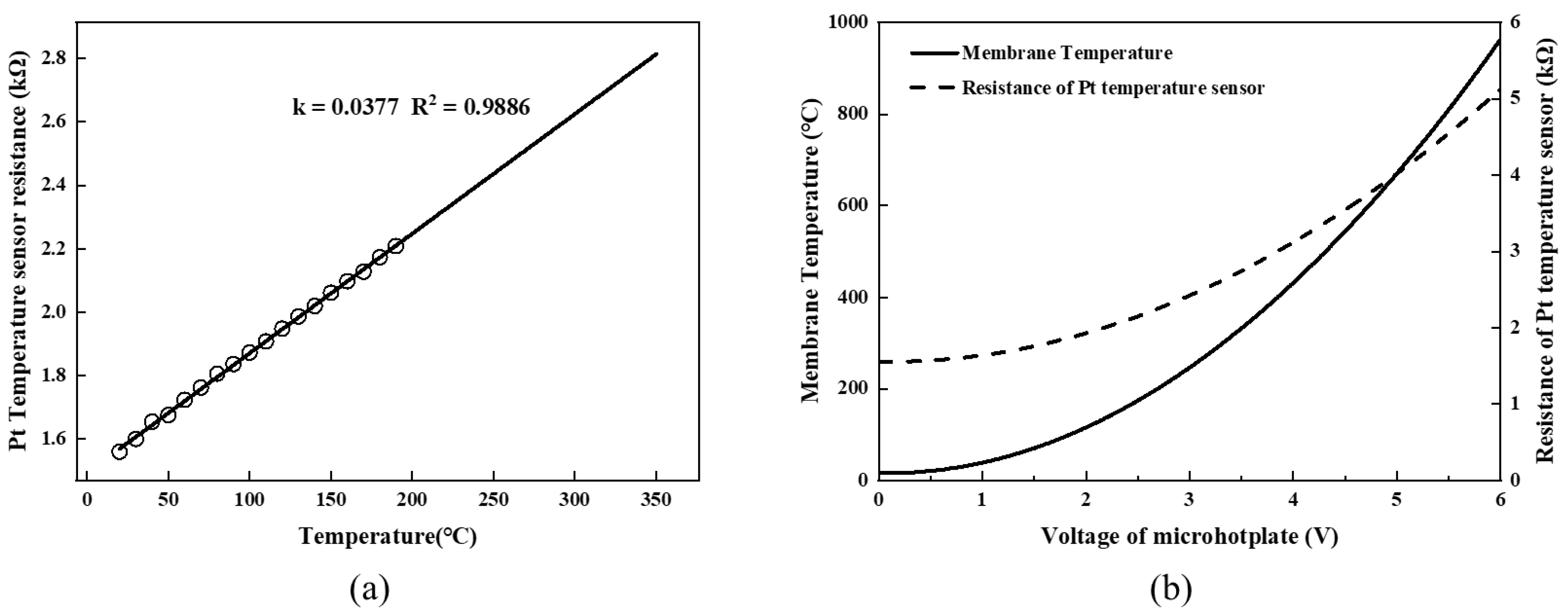 Micromachines 13 02090 g009