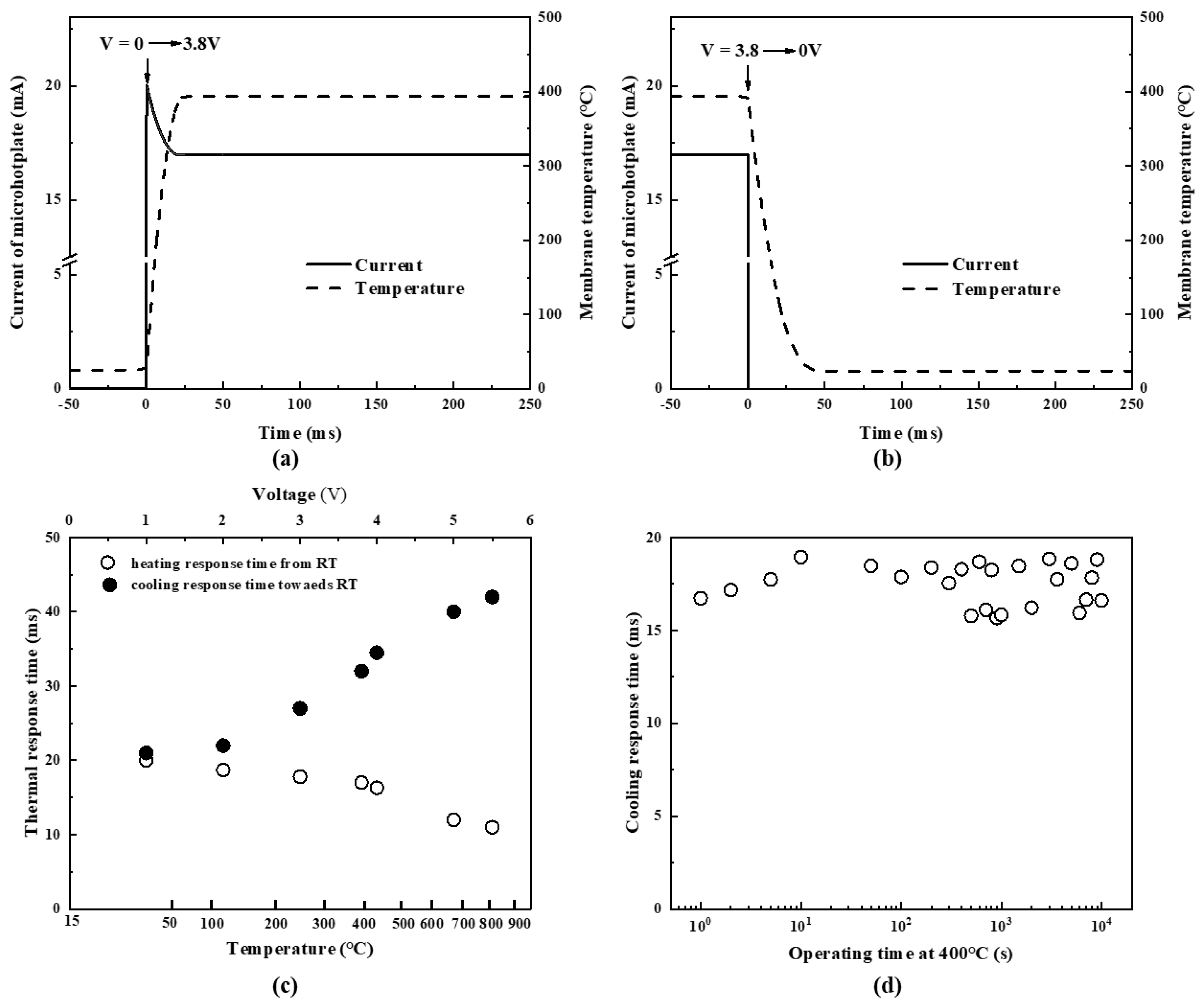 Micromachines 13 02090 g010