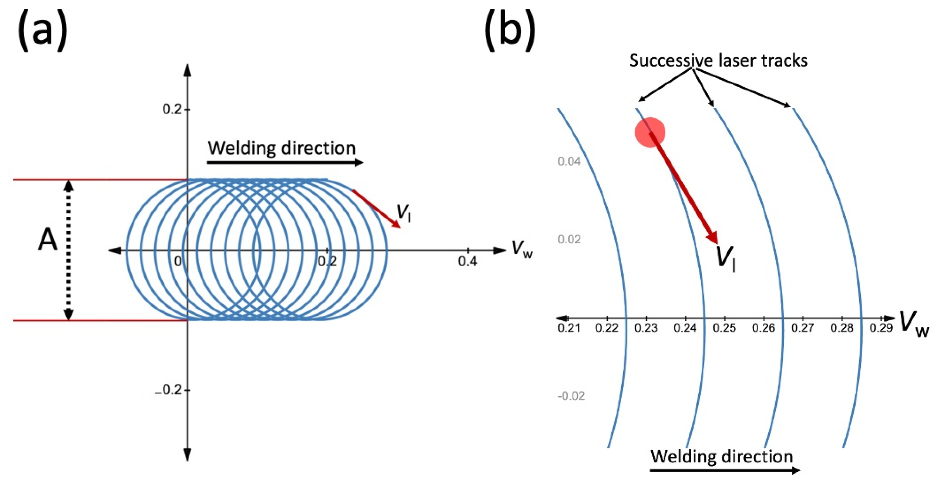 Micromachines 13 02092 g002