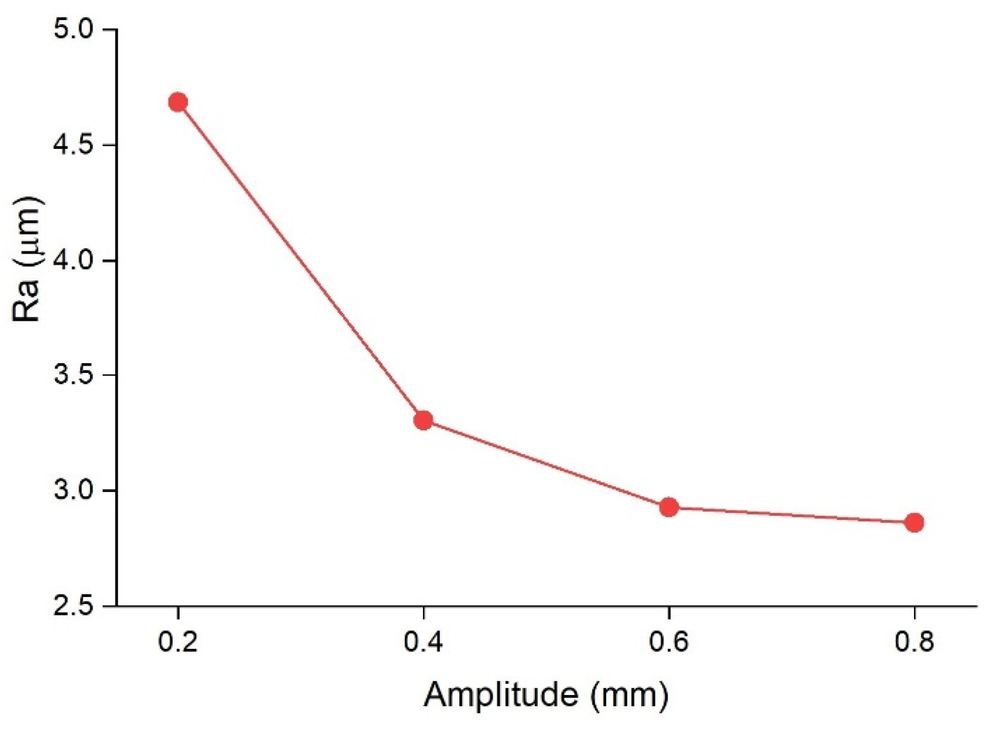 Micromachines 13 02092 g006