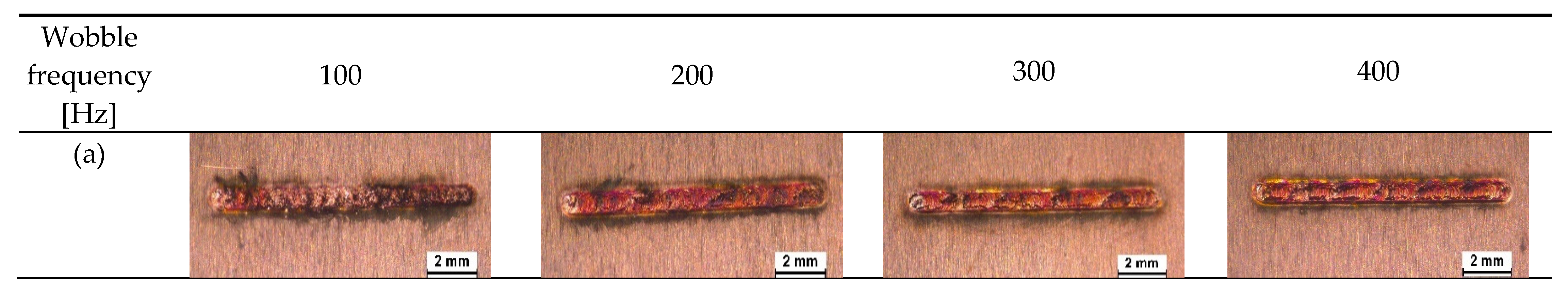 Micromachines 13 02092 g007a