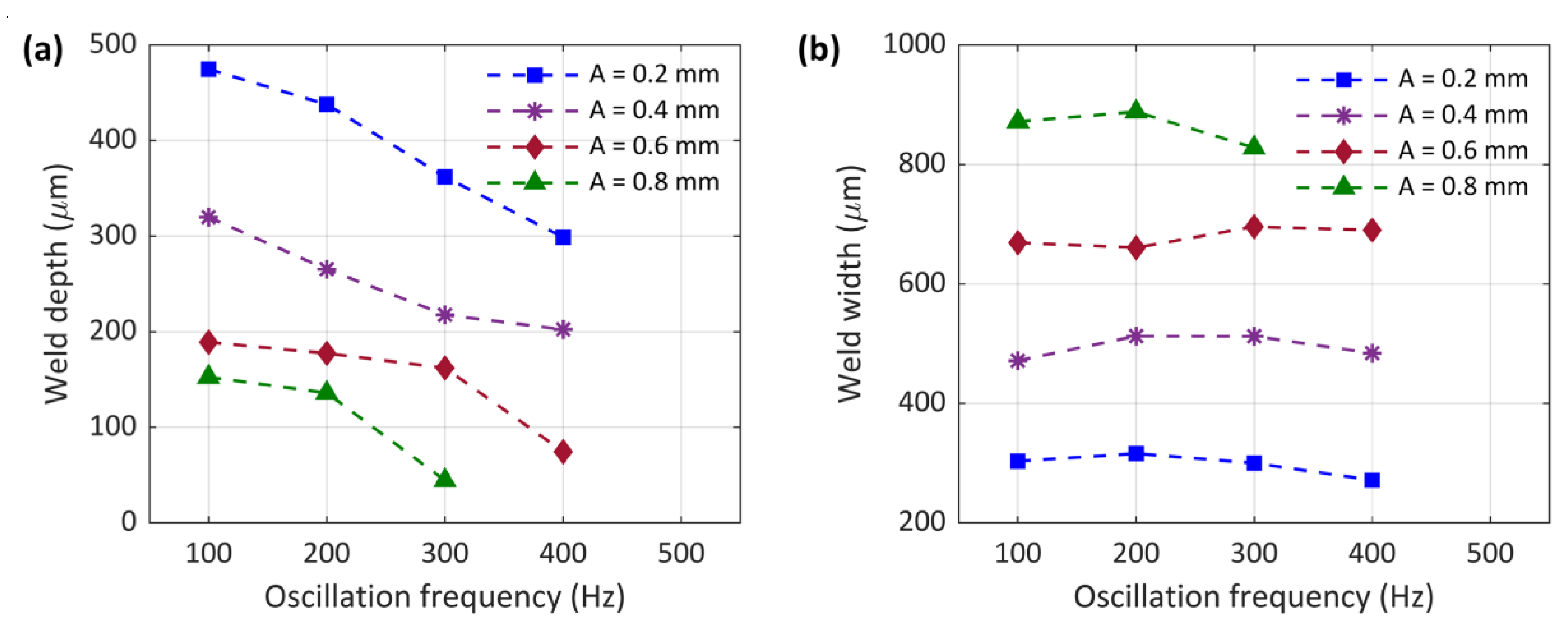Micromachines 13 02092 g010