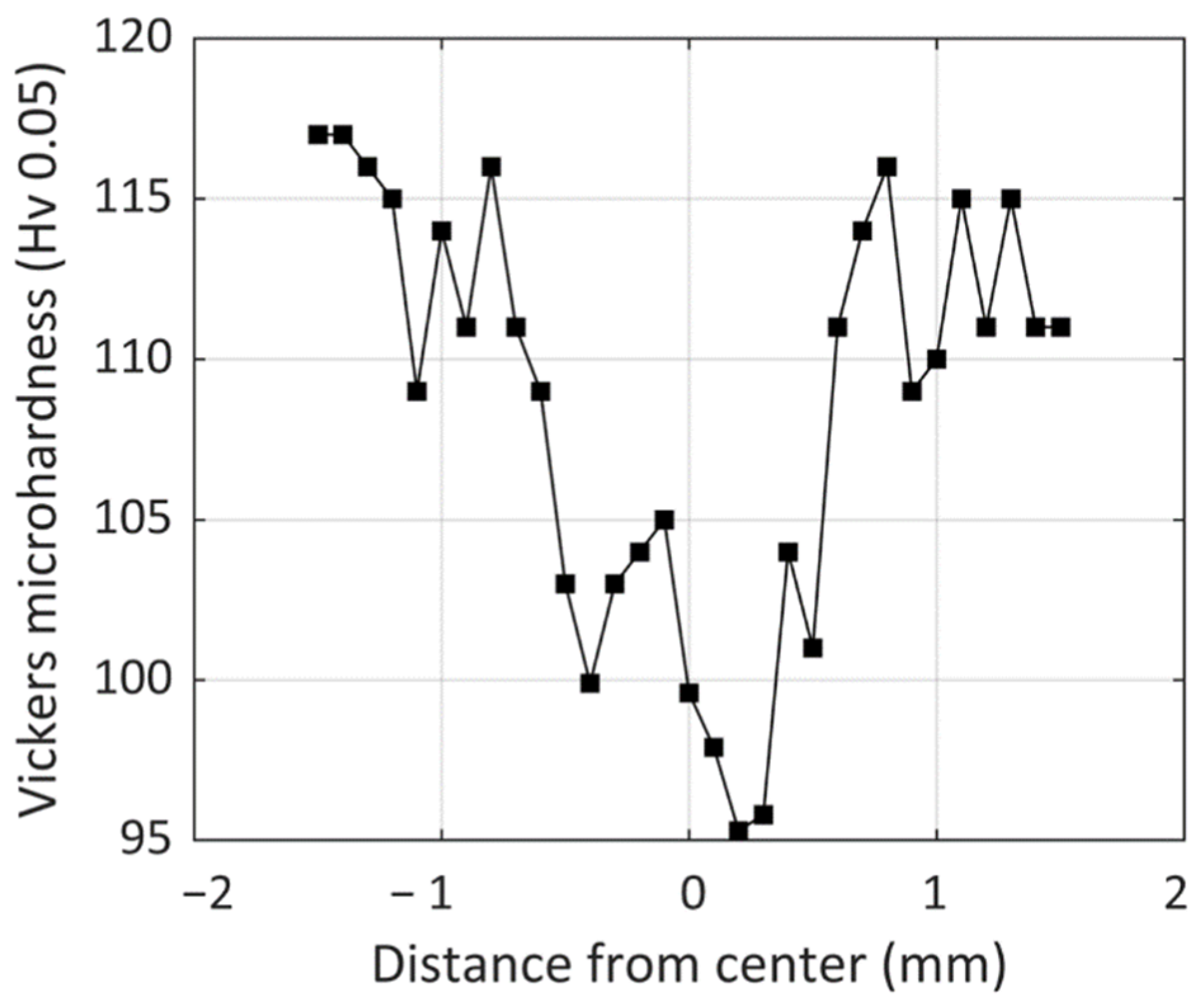 Micromachines 13 02092 g012