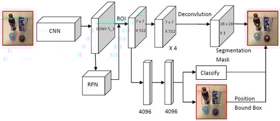 Micromachines 13 02095 g001