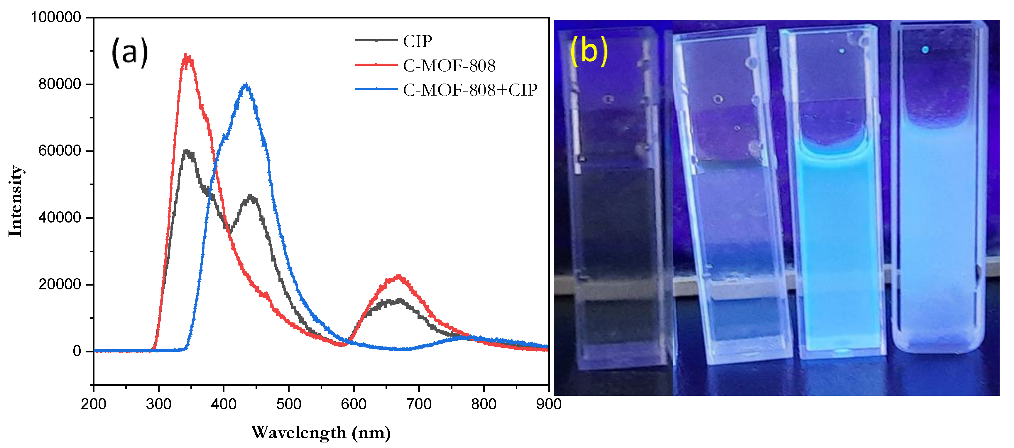 Micromachines 13 02097 g006