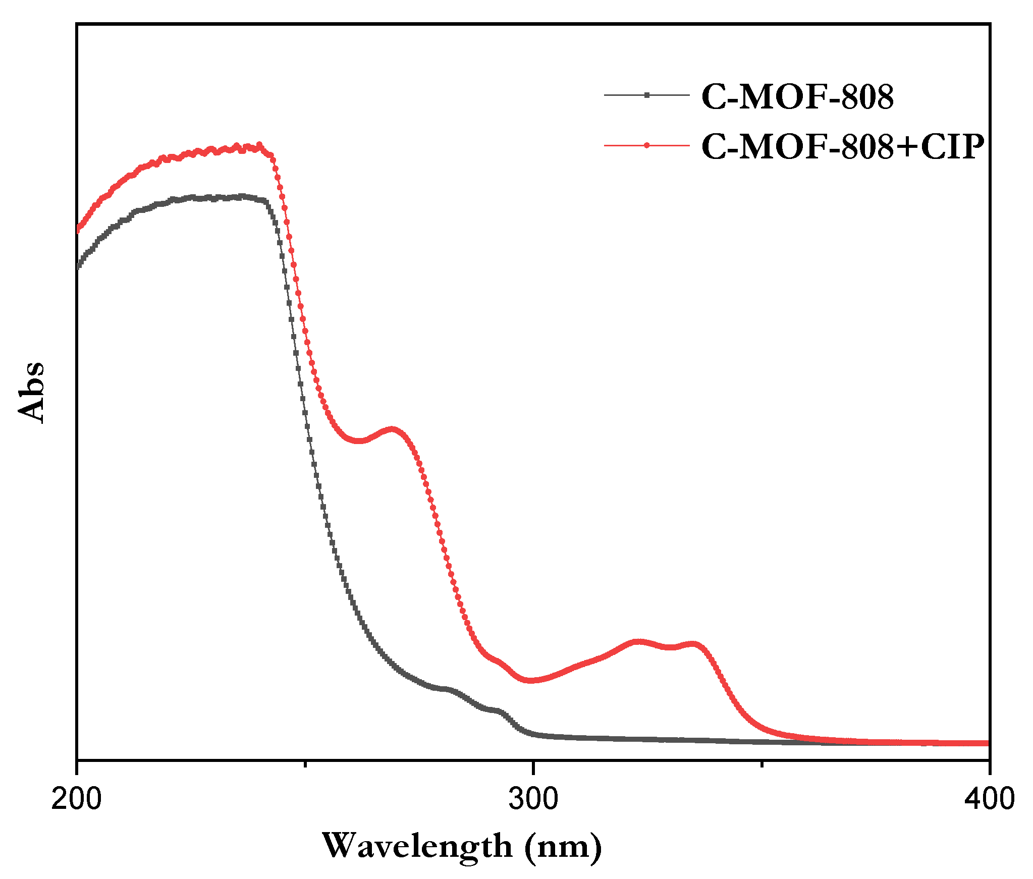 Micromachines 13 02097 g007