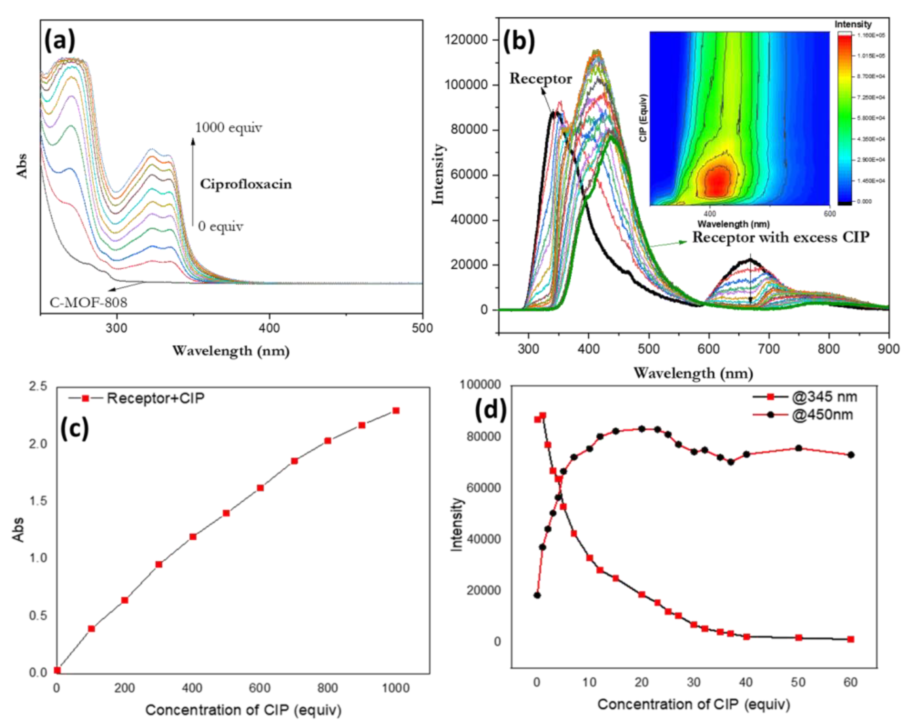 Micromachines 13 02097 g008