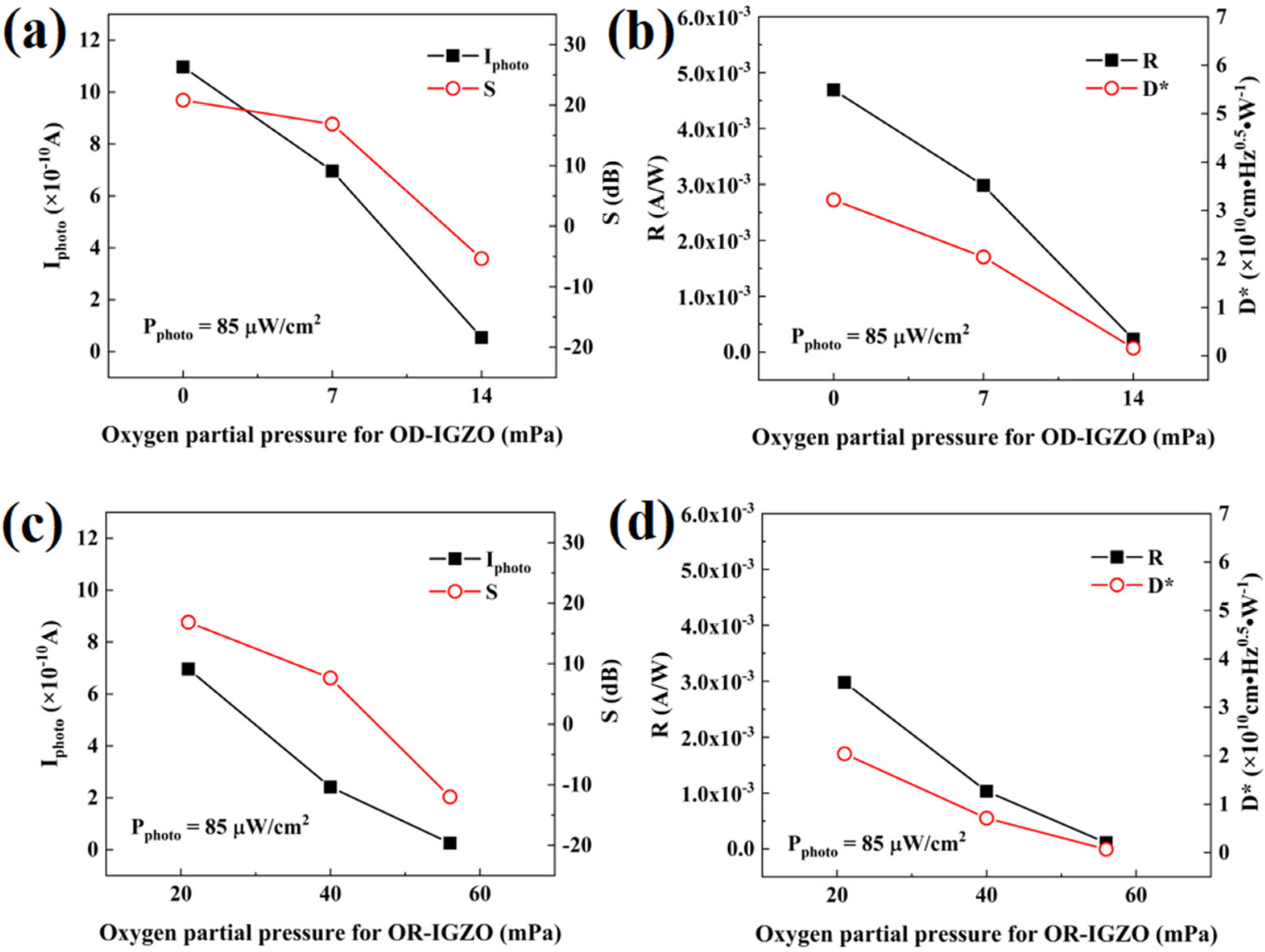 Micromachines 13 02099 g002