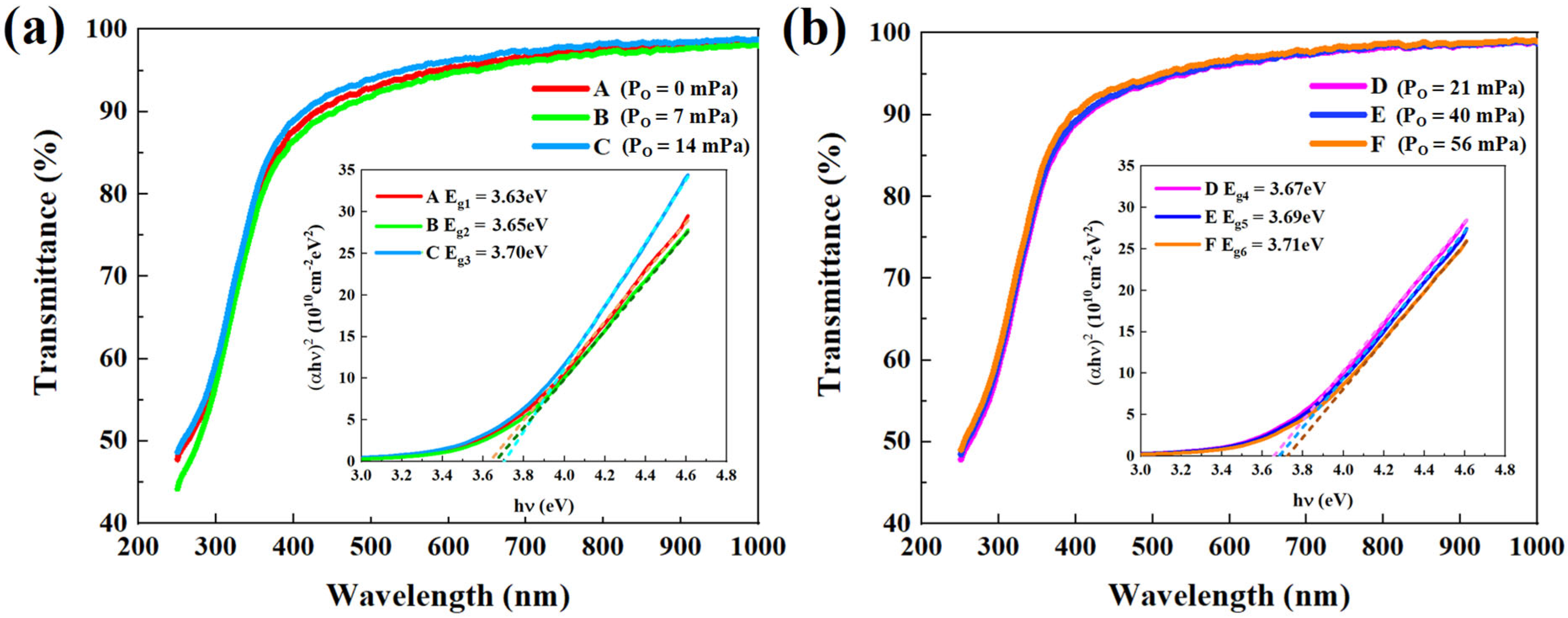 Micromachines 13 02099 g003
