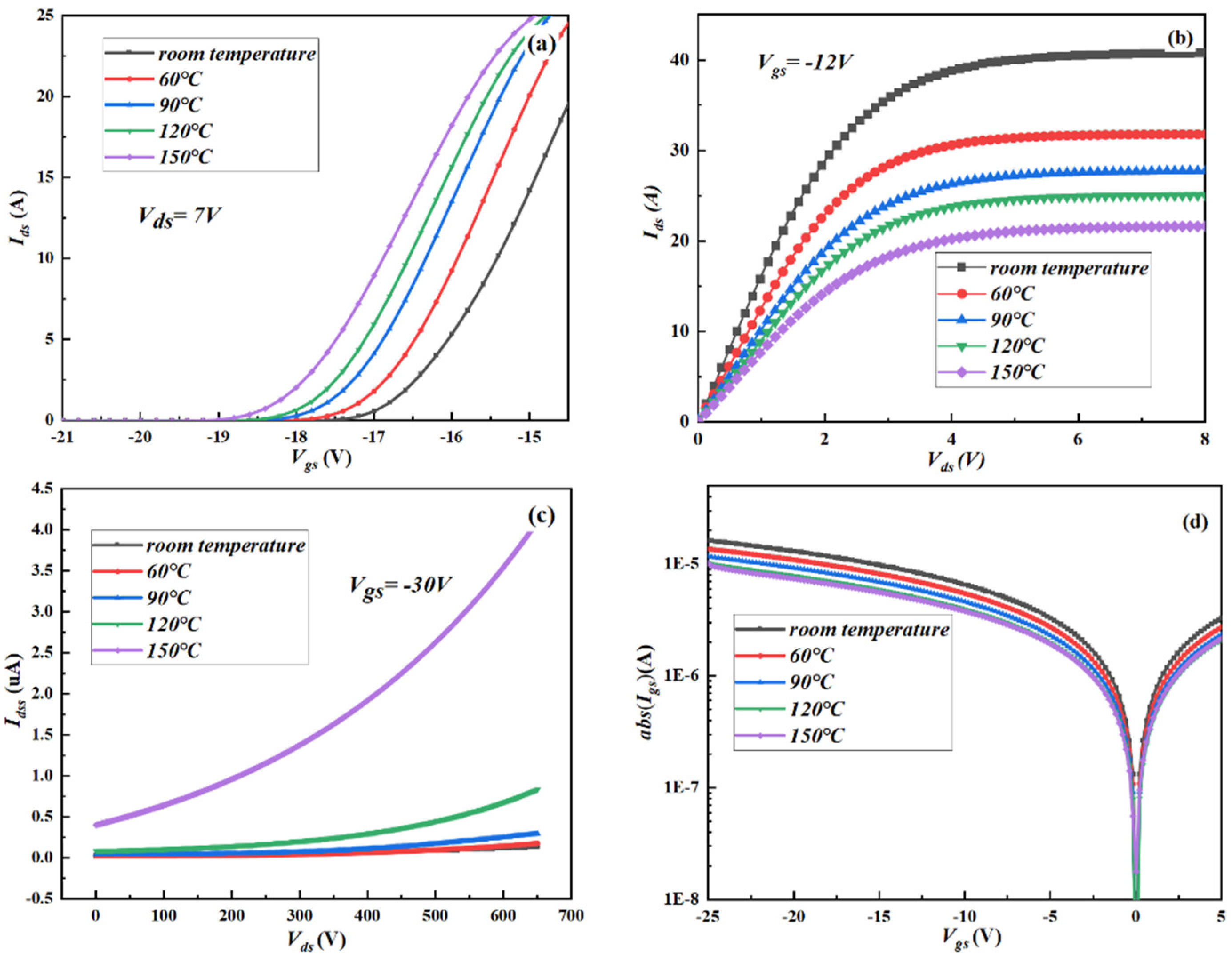 Micromachines 13 02101 g005