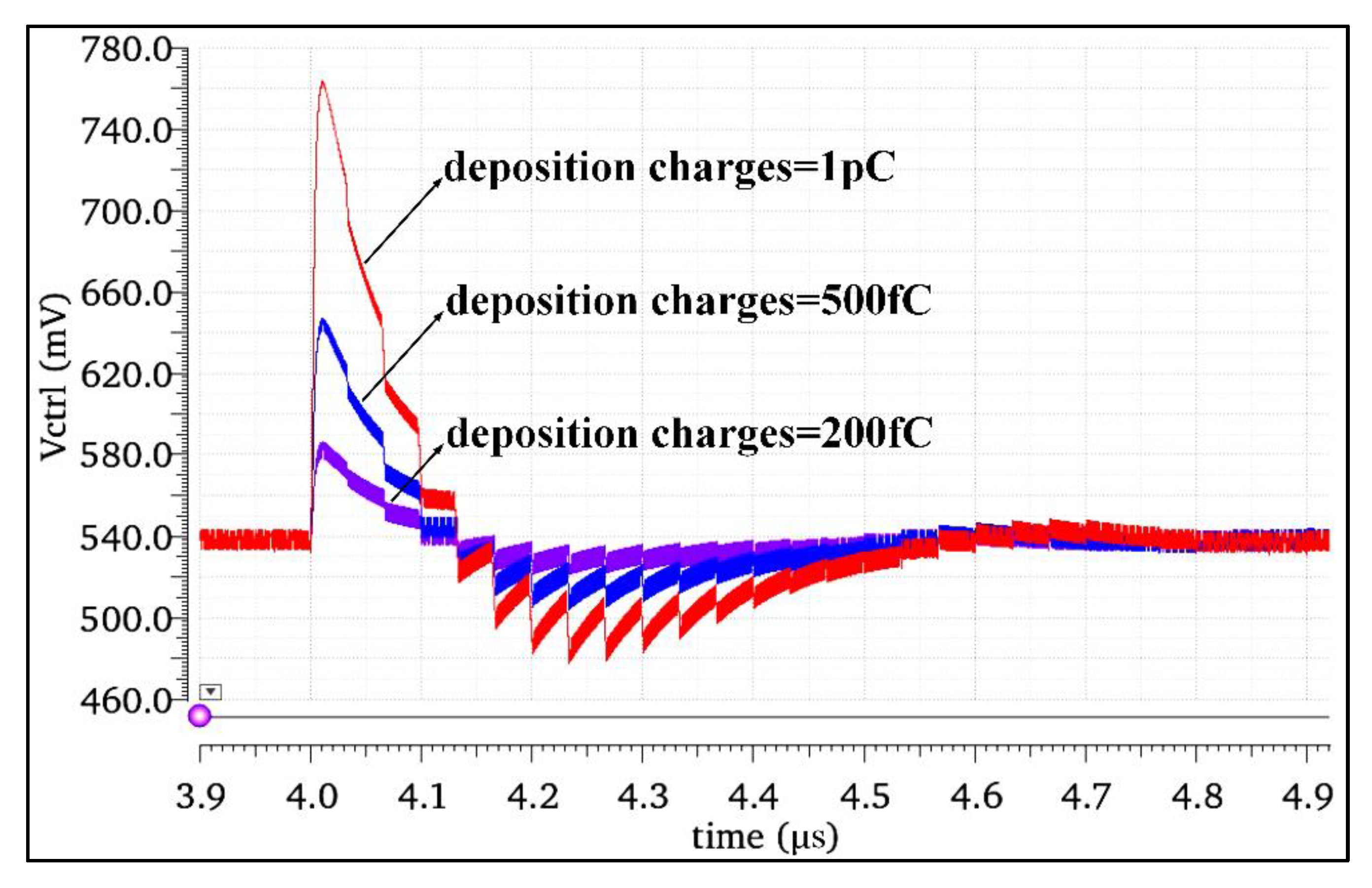 Micromachines 13 02102 g006