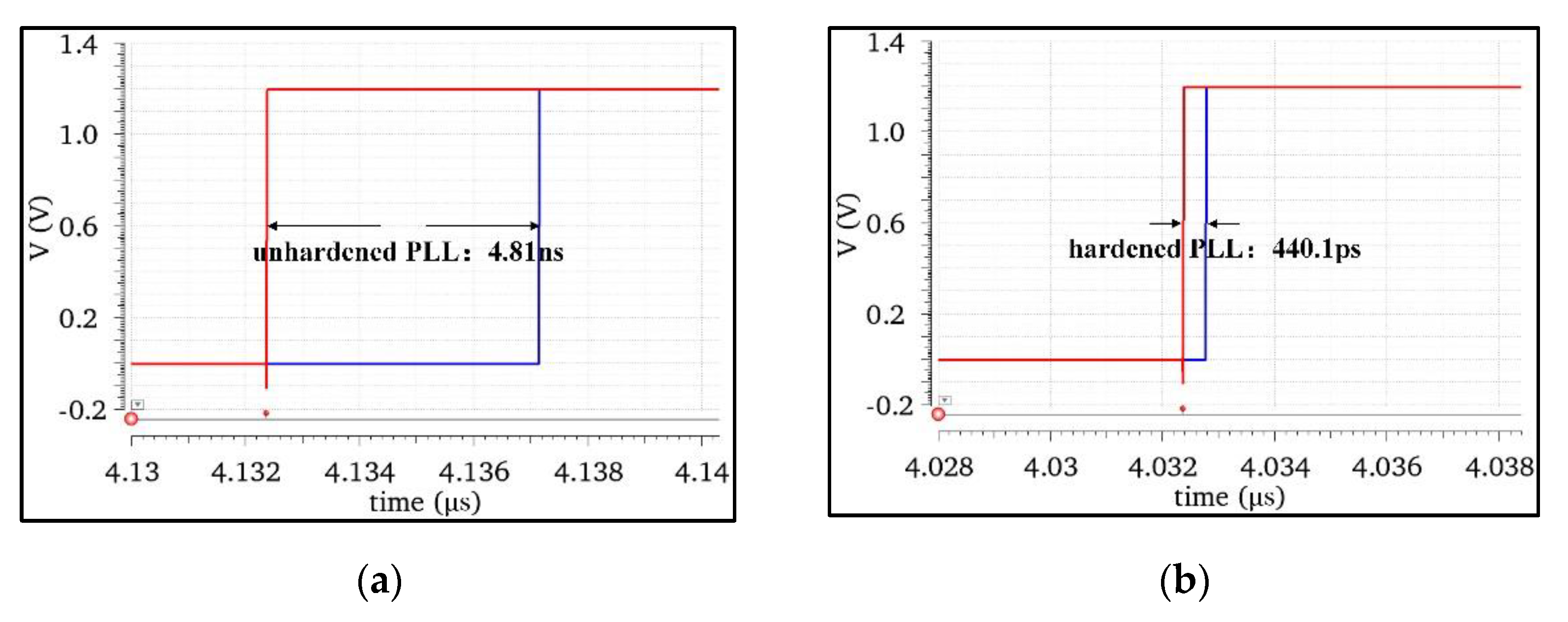 Micromachines 13 02102 g012