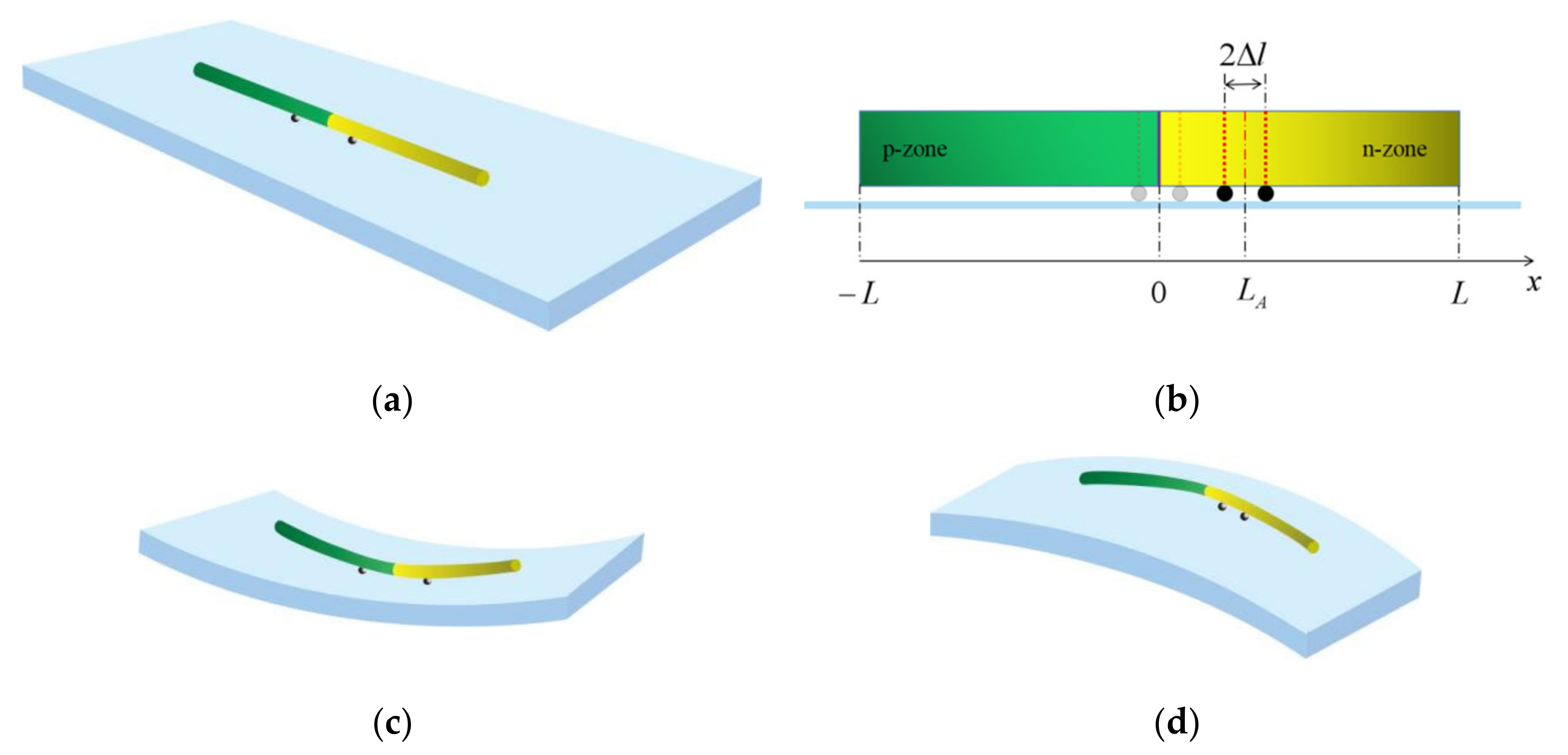Micromachines 13 02103 g001