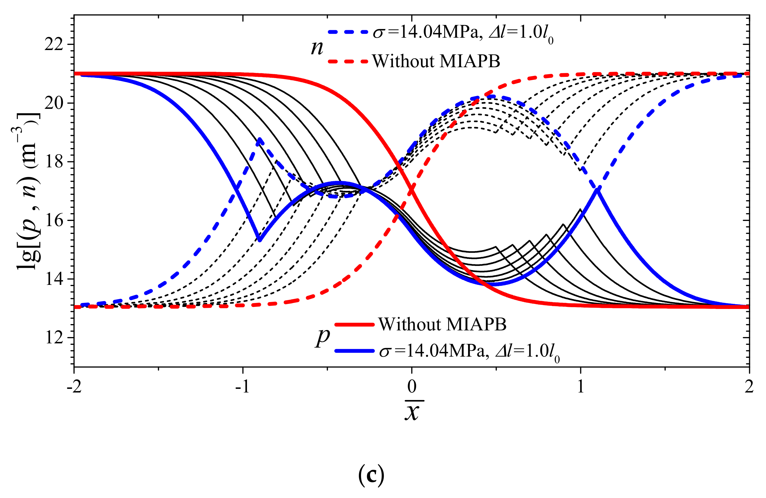 Micromachines 13 02103 g002b