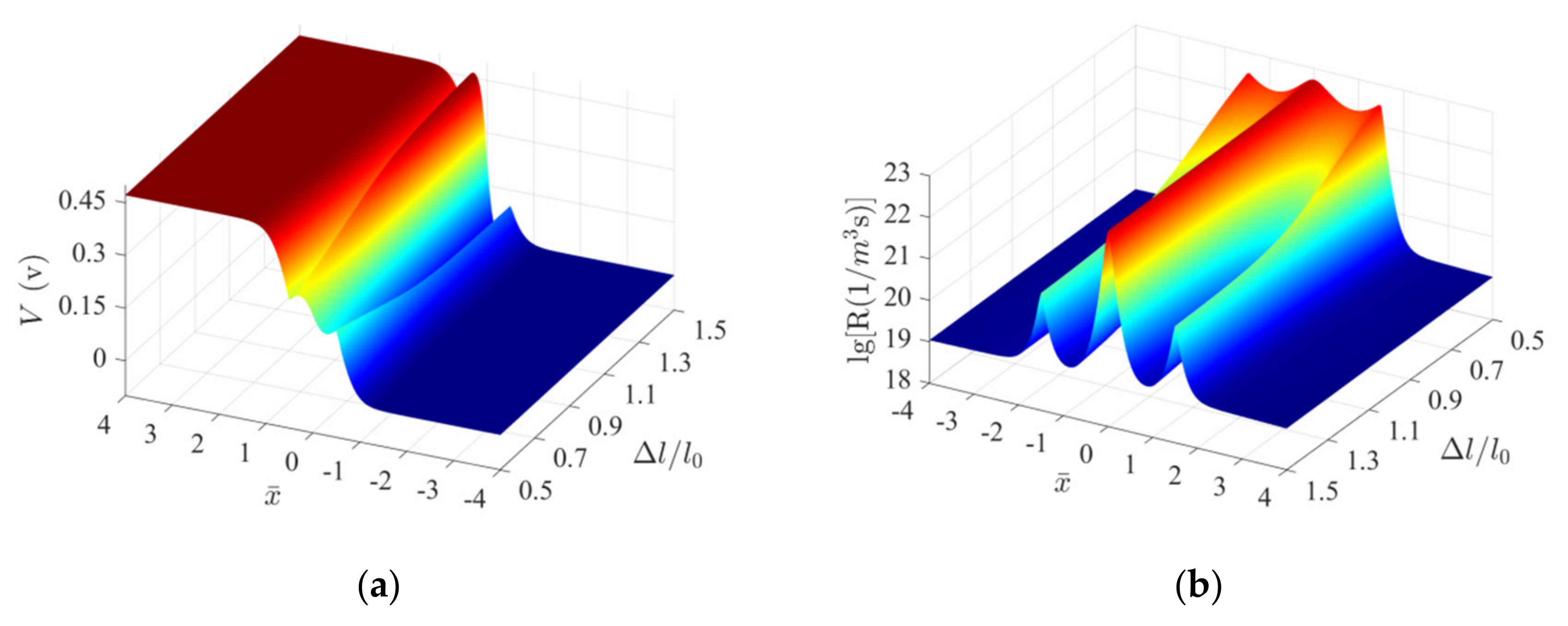 Micromachines 13 02103 g004