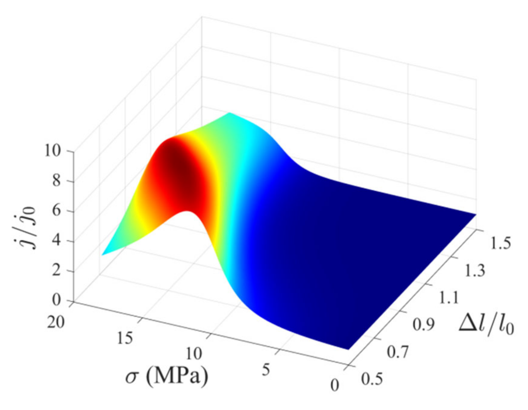 Micromachines 13 02103 g005