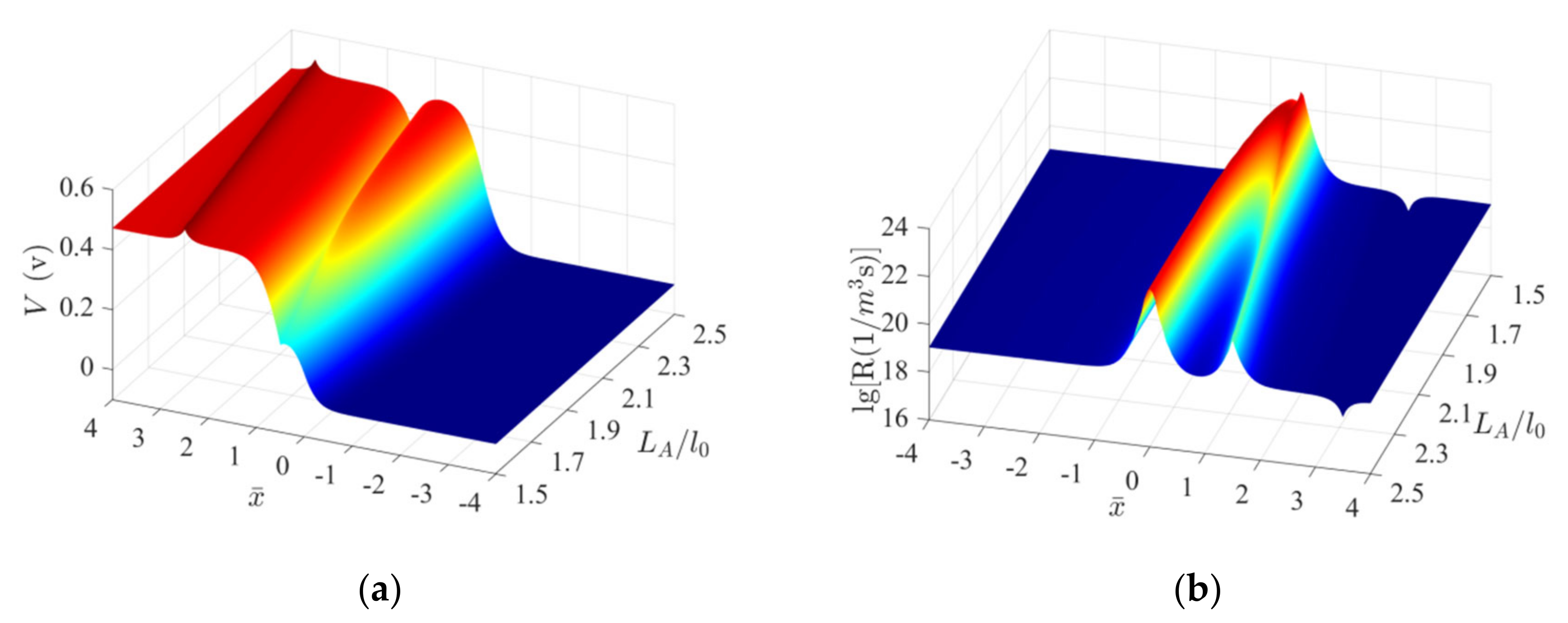 Micromachines 13 02103 g008