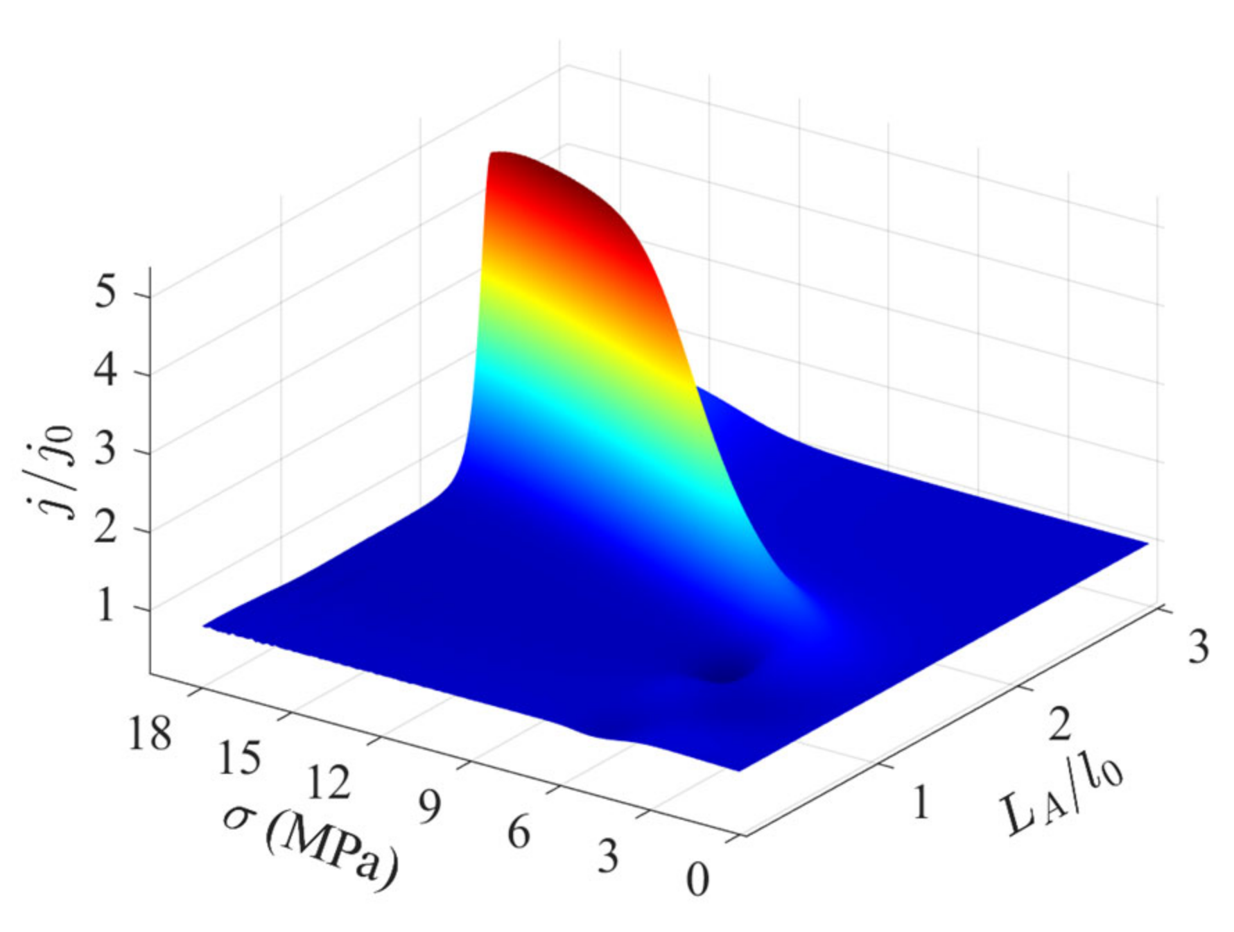 Micromachines 13 02103 g009