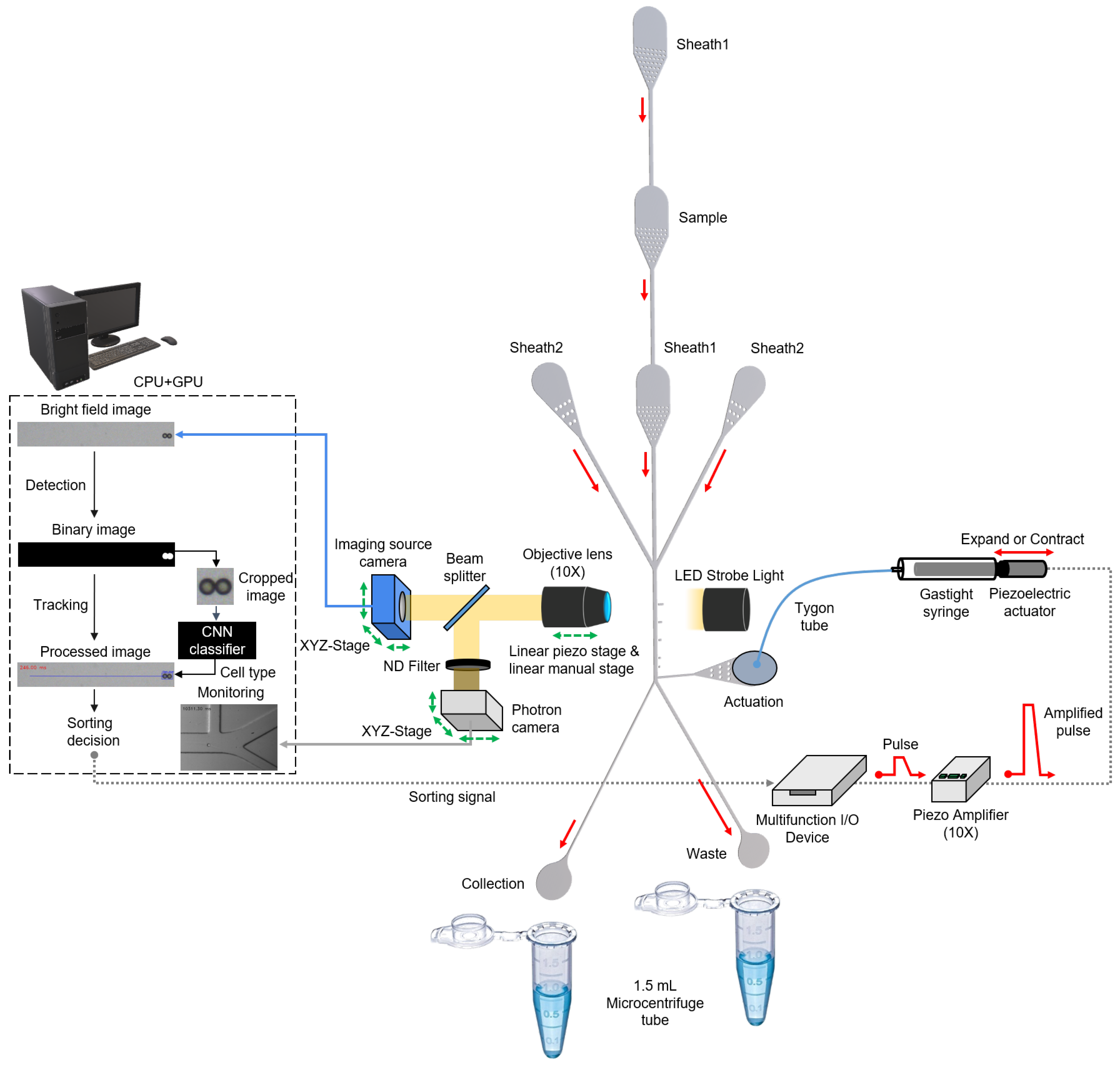 Micromachines 13 02105 g001