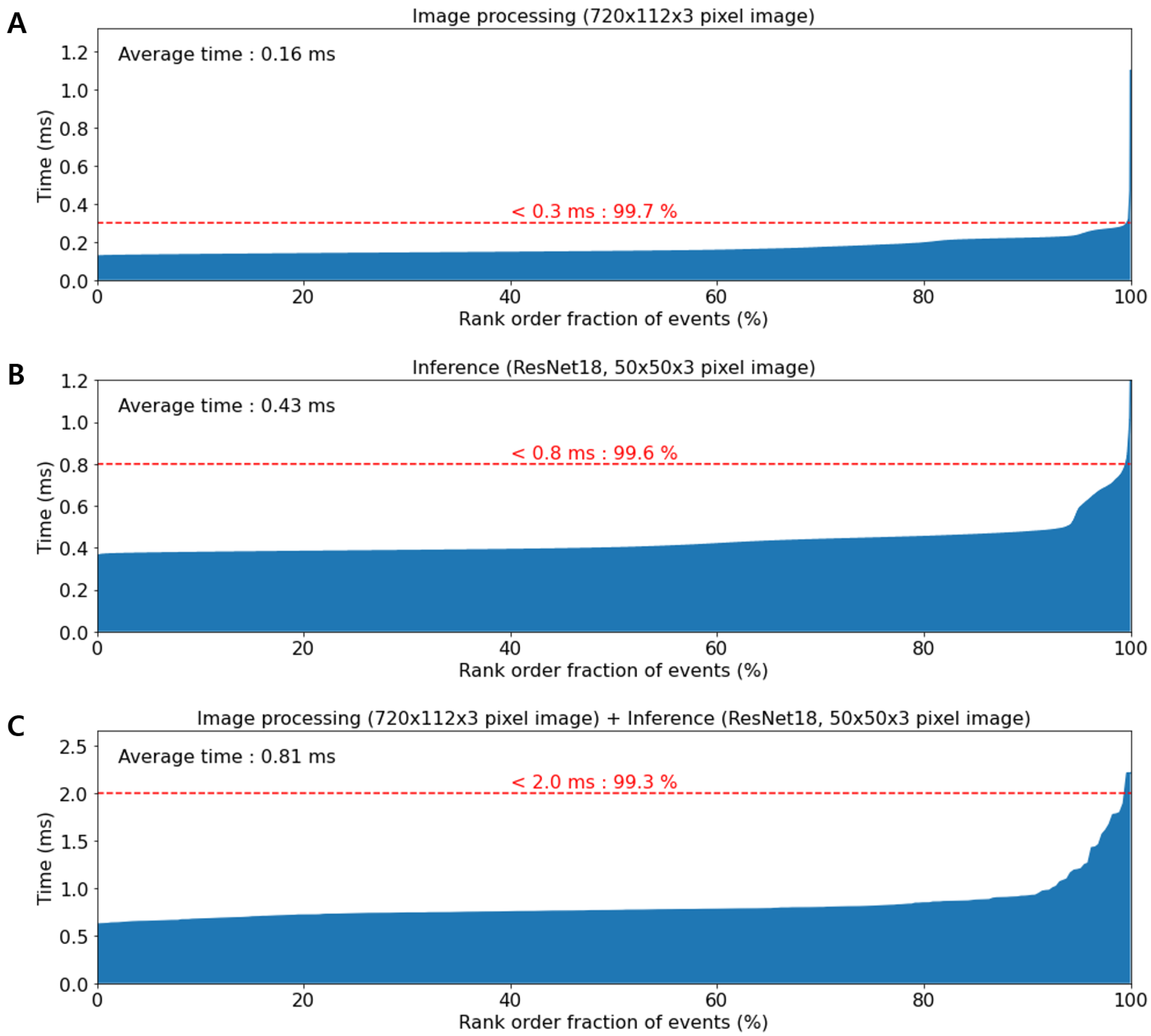 Micromachines 13 02105 g003