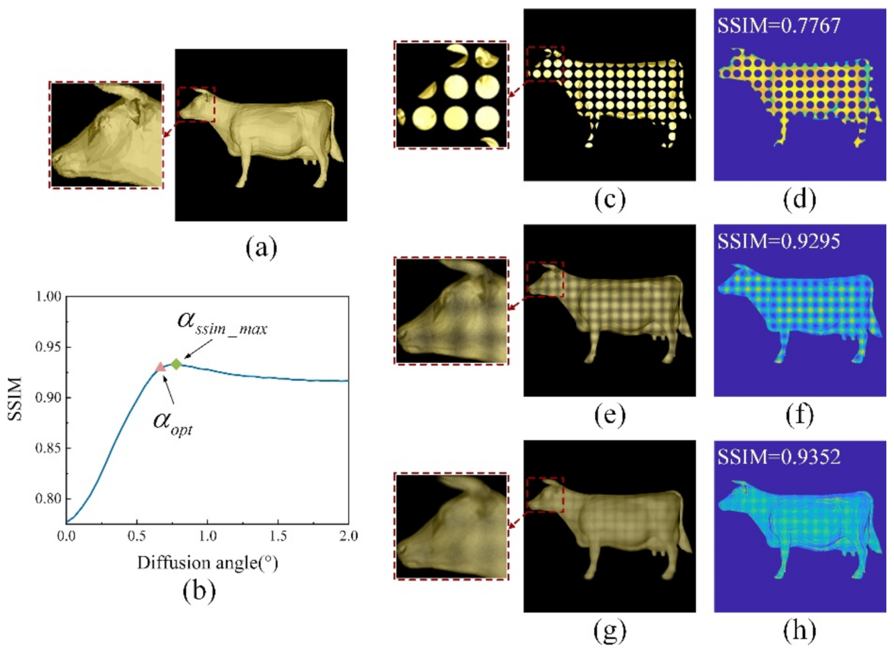 Micromachines 13 02106 g005
