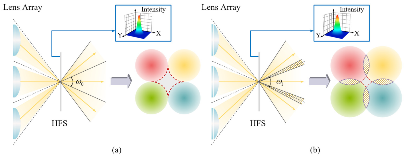 Micromachines 13 02106 g006
