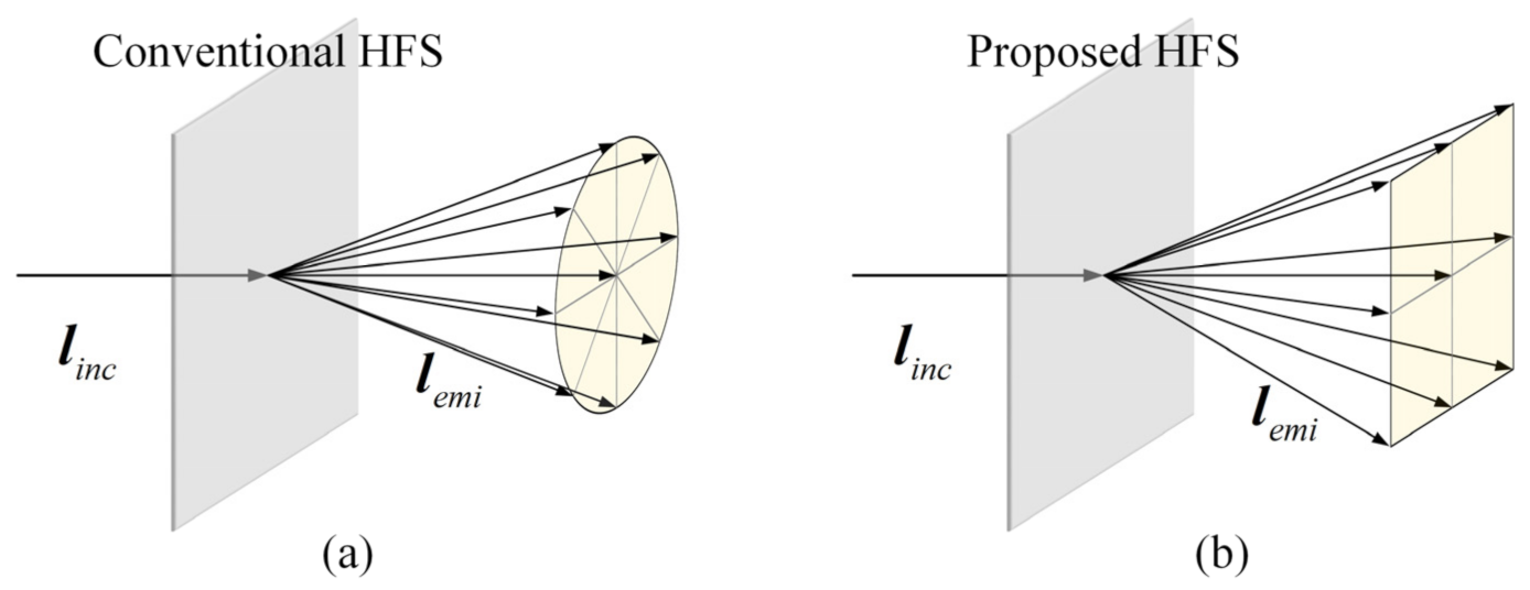 Micromachines 13 02106 g007