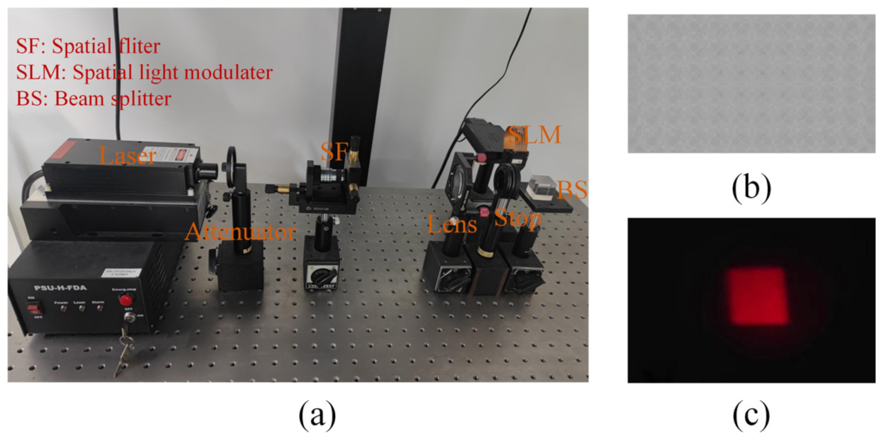 Micromachines 13 02106 g009
