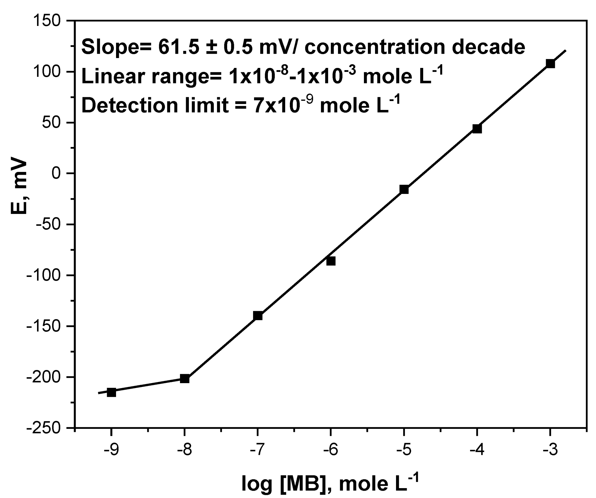 Micromachines 13 02107 g002