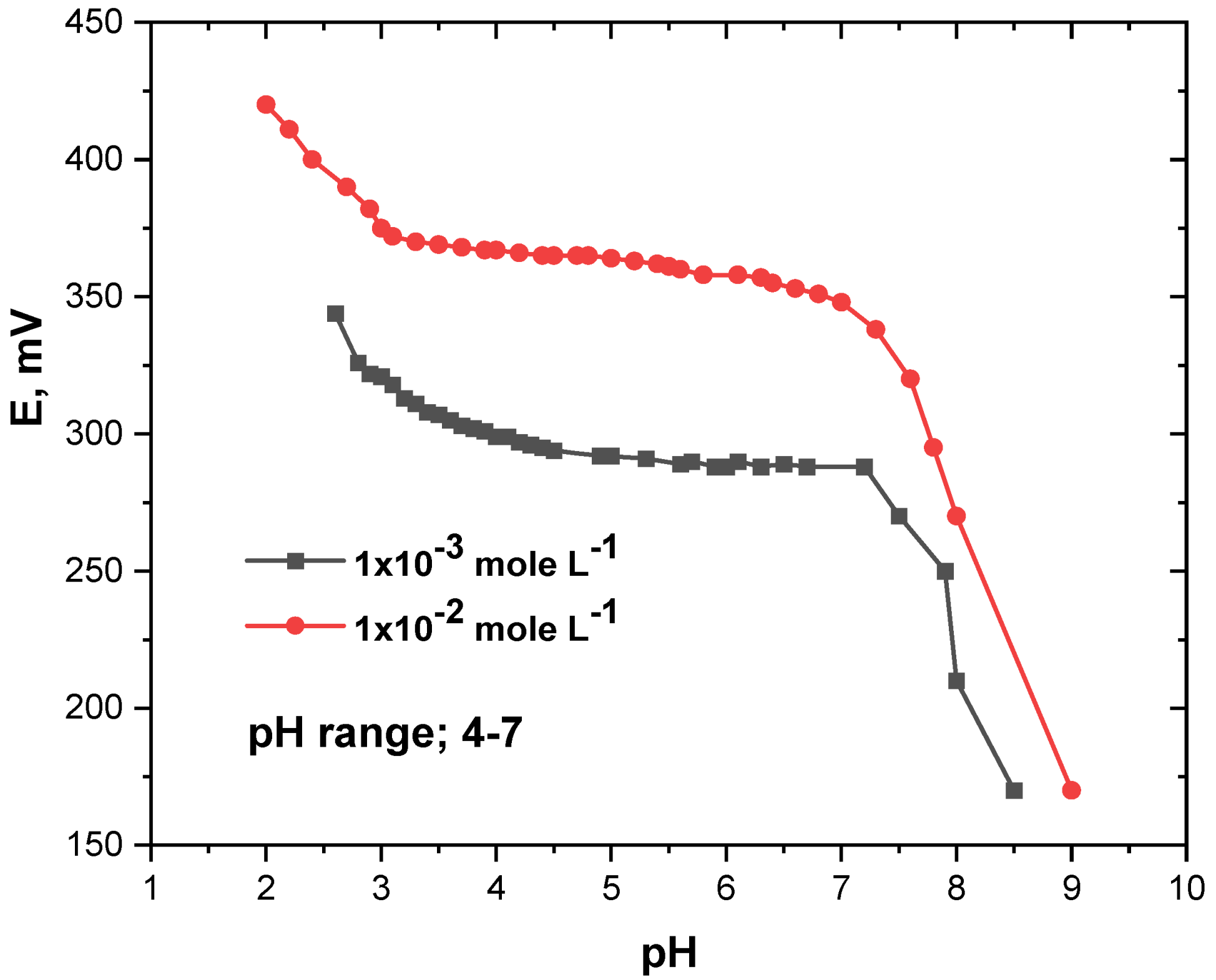 Micromachines 13 02107 g004