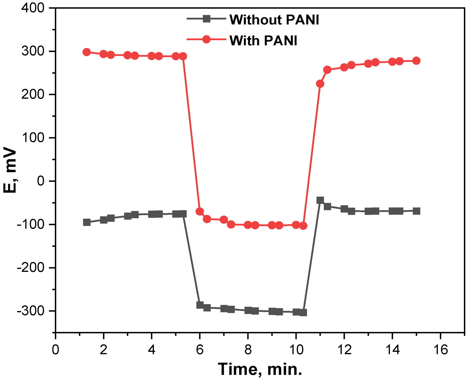 Micromachines 13 02107 g005