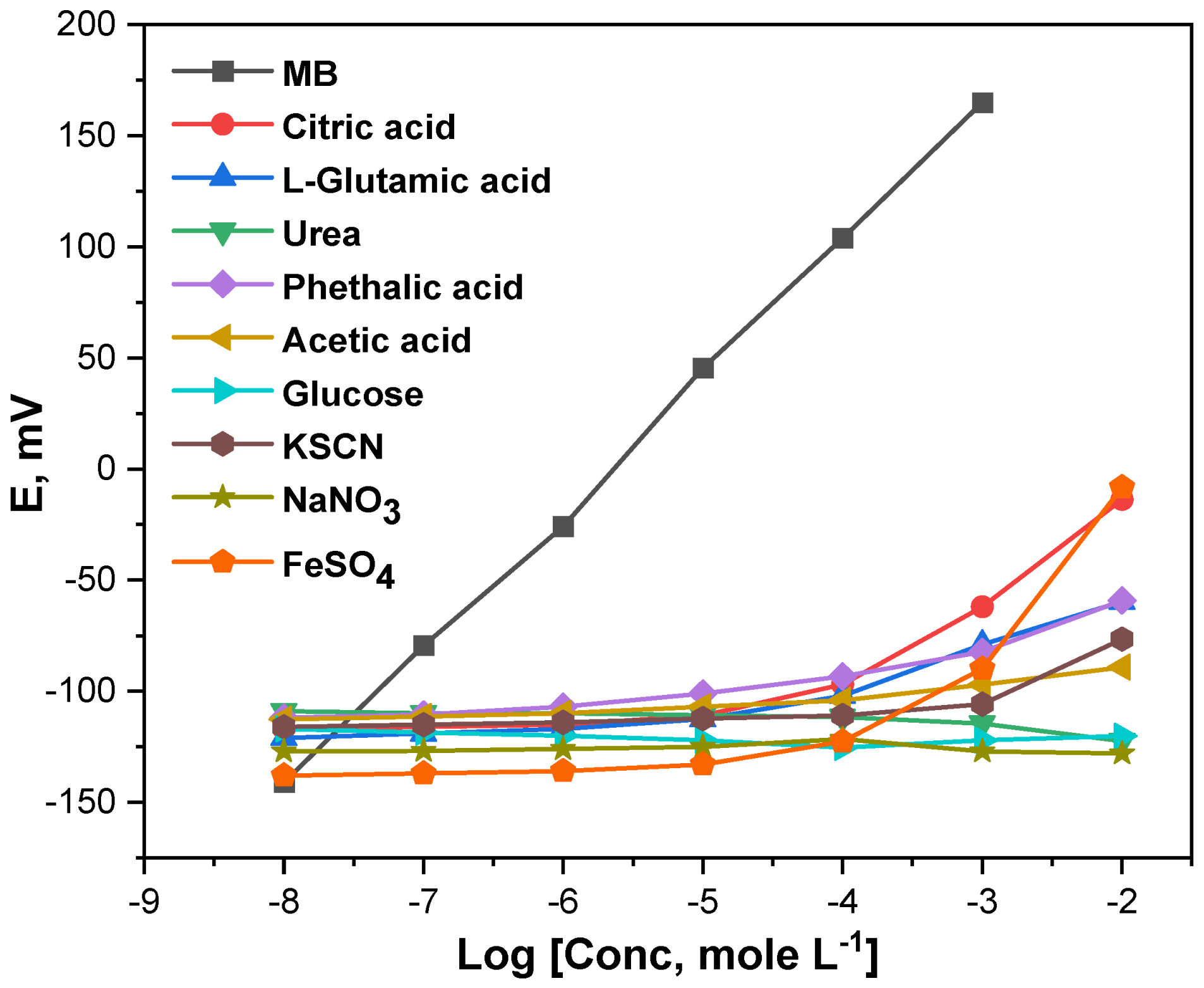 Micromachines 13 02107 g006