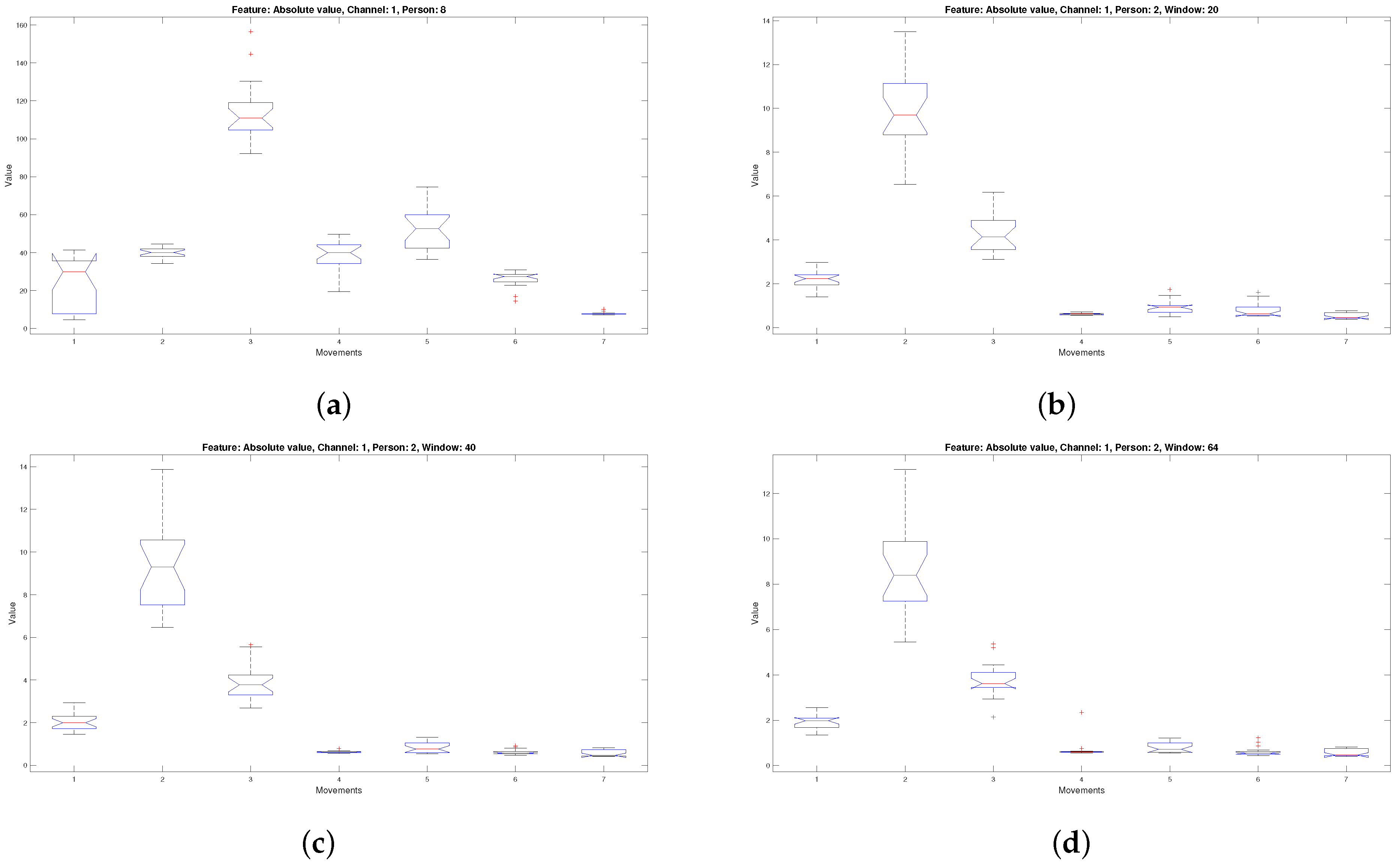 Micromachines 13 02108 g008