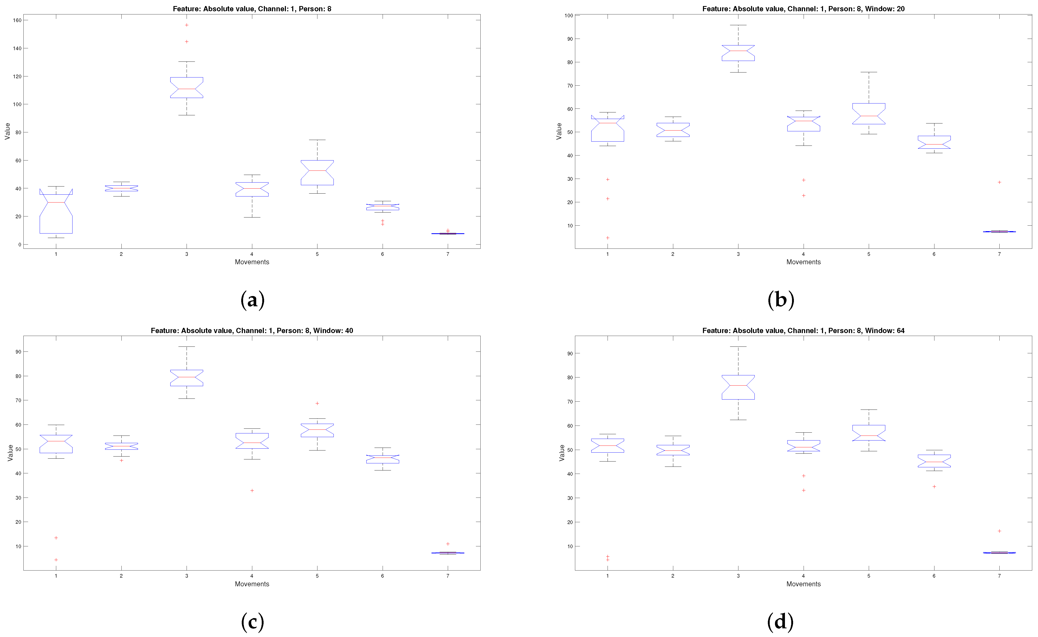 Micromachines 13 02108 g009